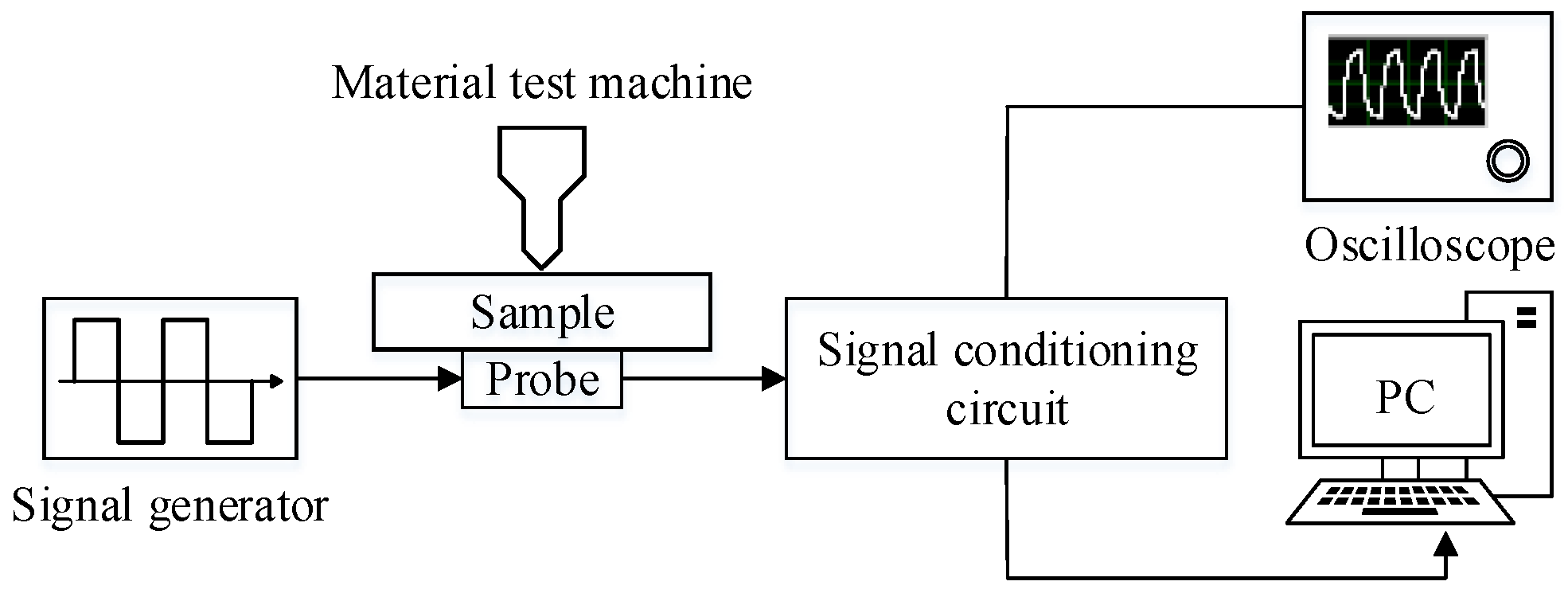 Sensors 18 02909 g006 550