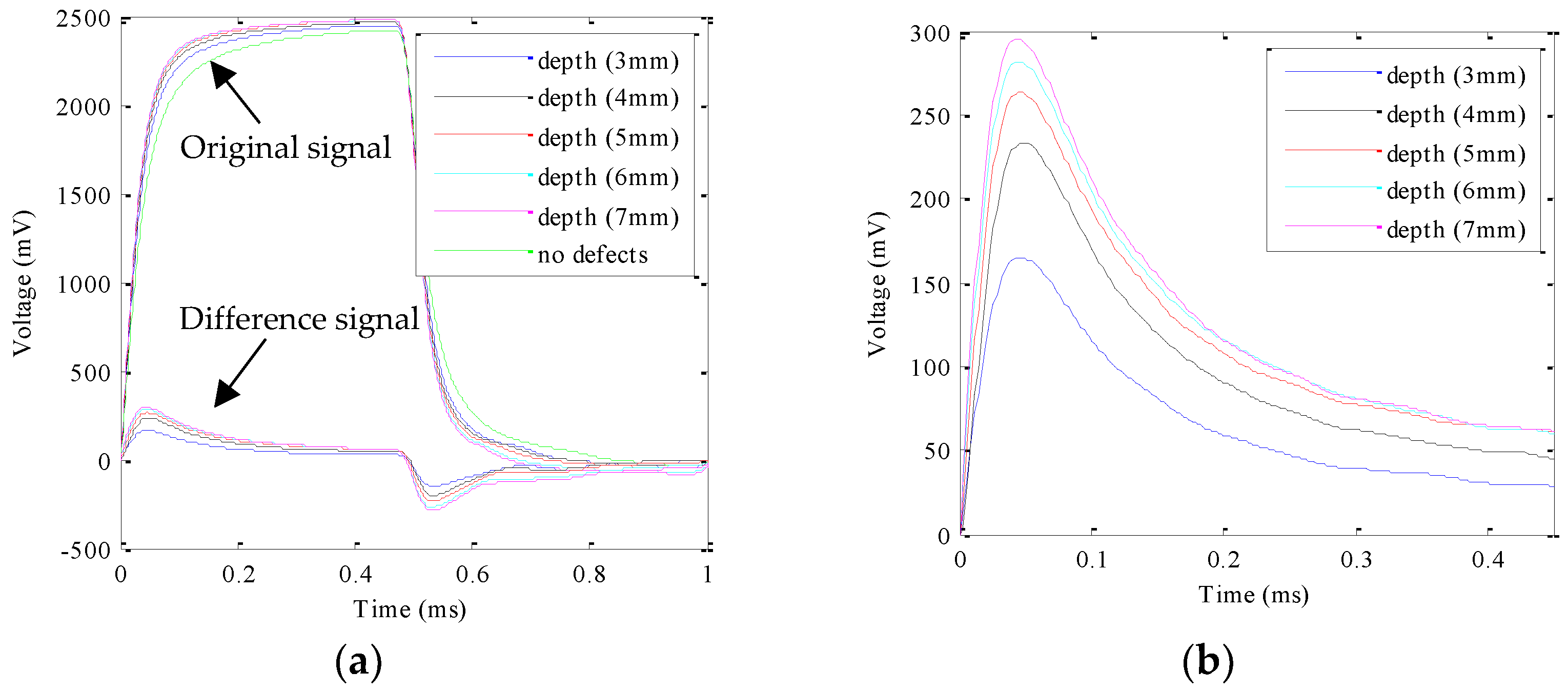 Sensors 18 02909 g007 550