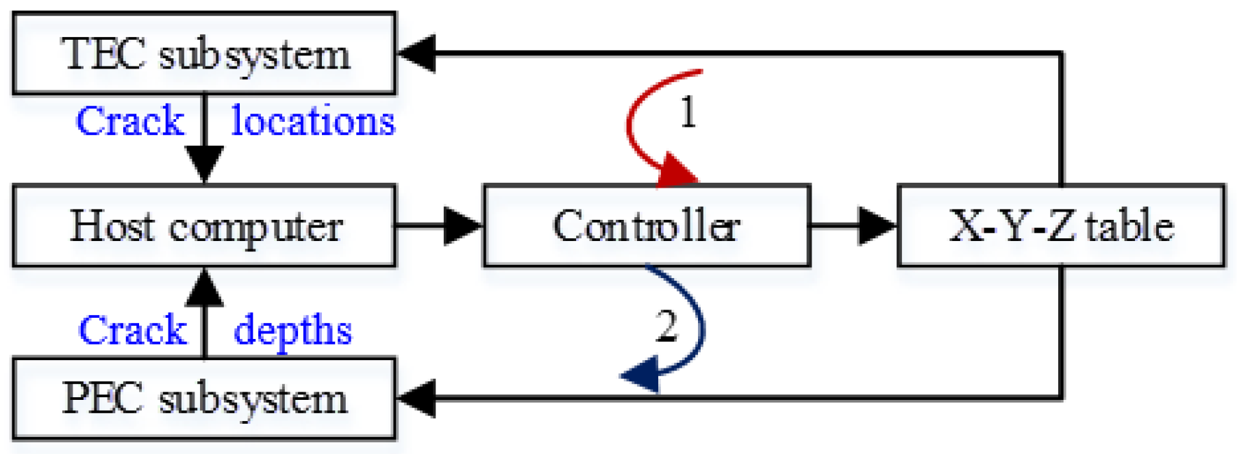 Sensors 18 02909 g008 550