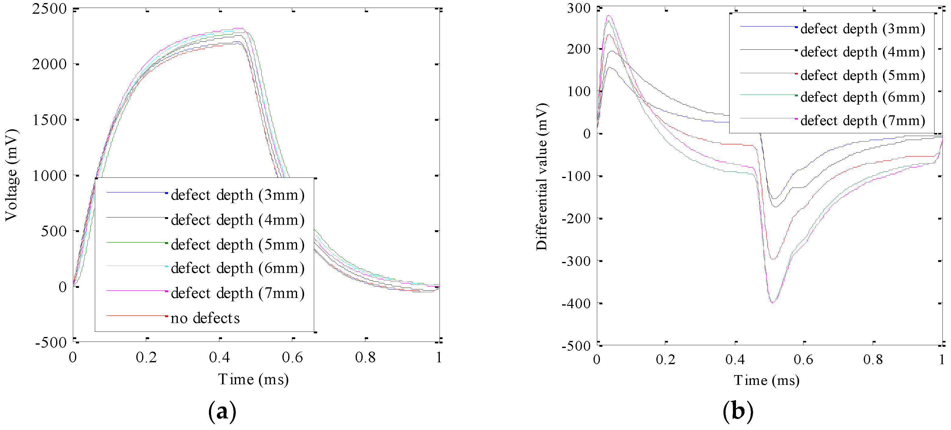 Sensors 18 02909 g011 550