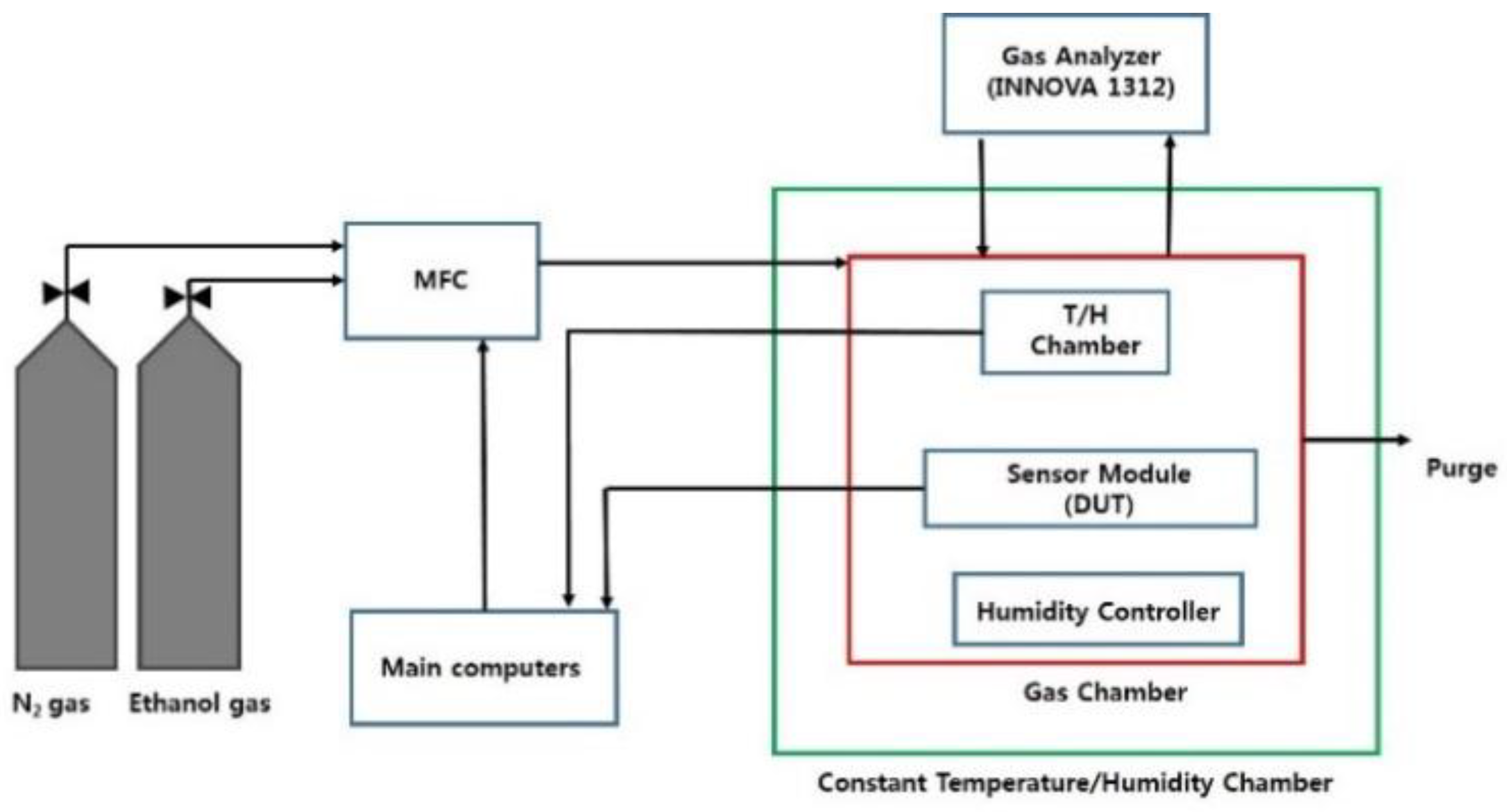 Sensors 18 02911 g006