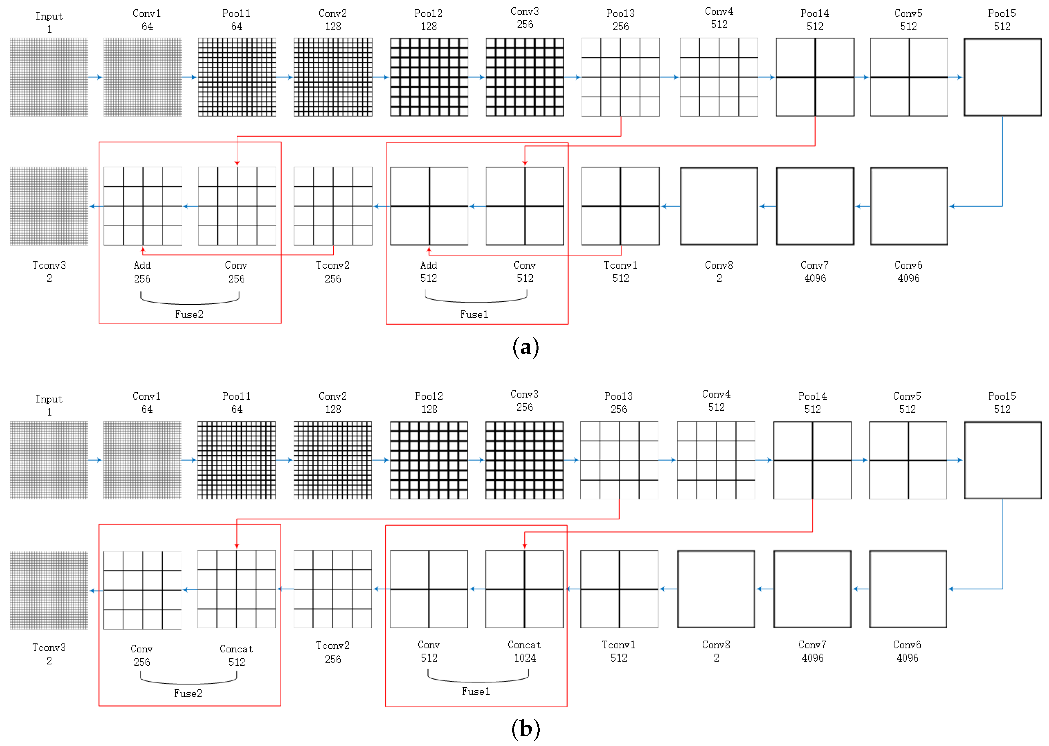 Sensors 18 02915 g004