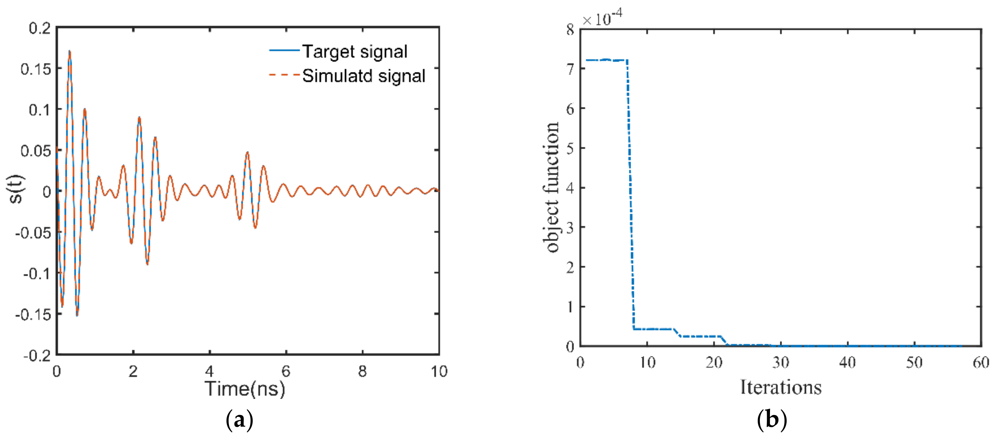 Sensors 18 02916 g006 550