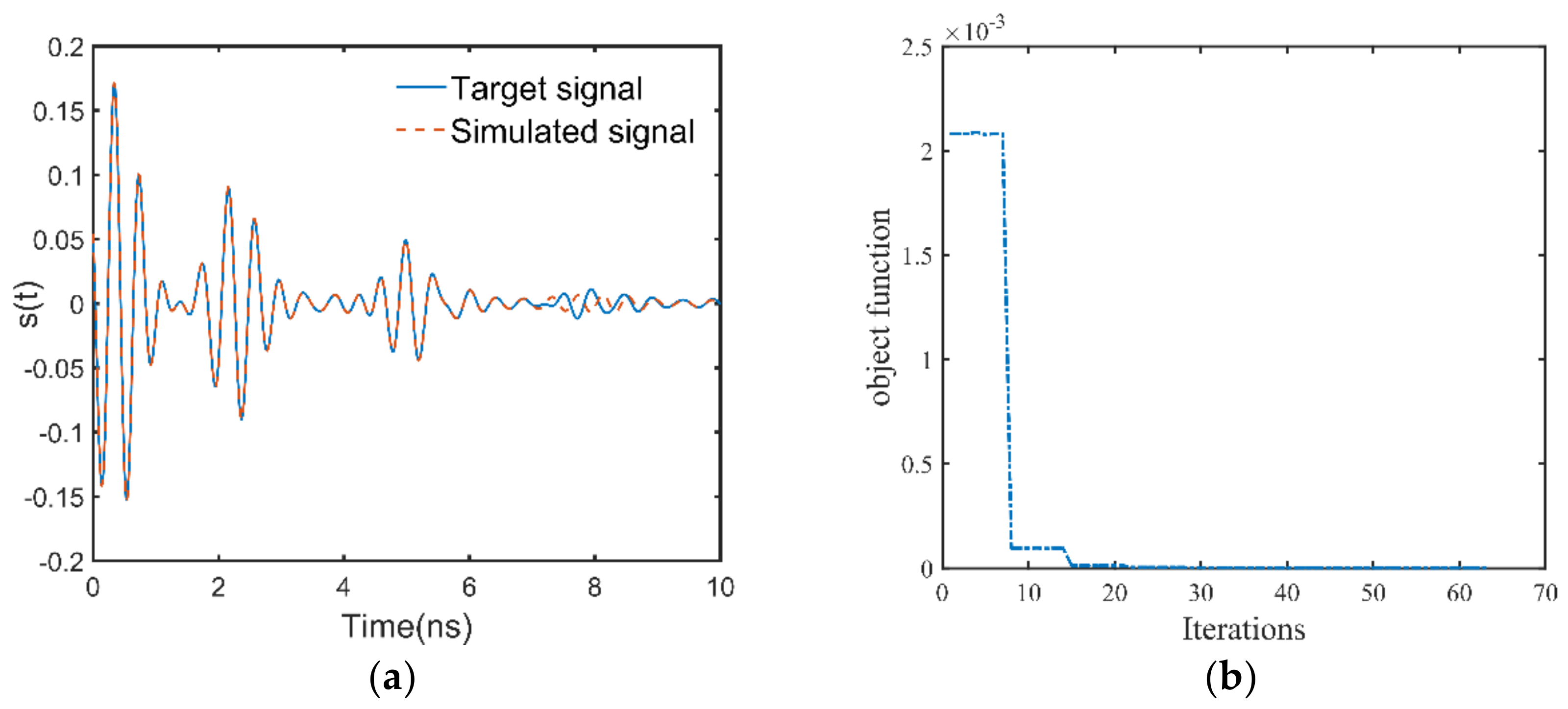 Sensors 18 02916 g007 550