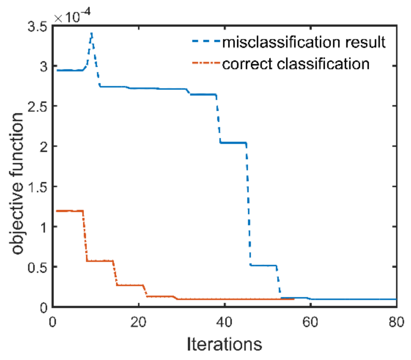 Sensors 18 02916 g008 550