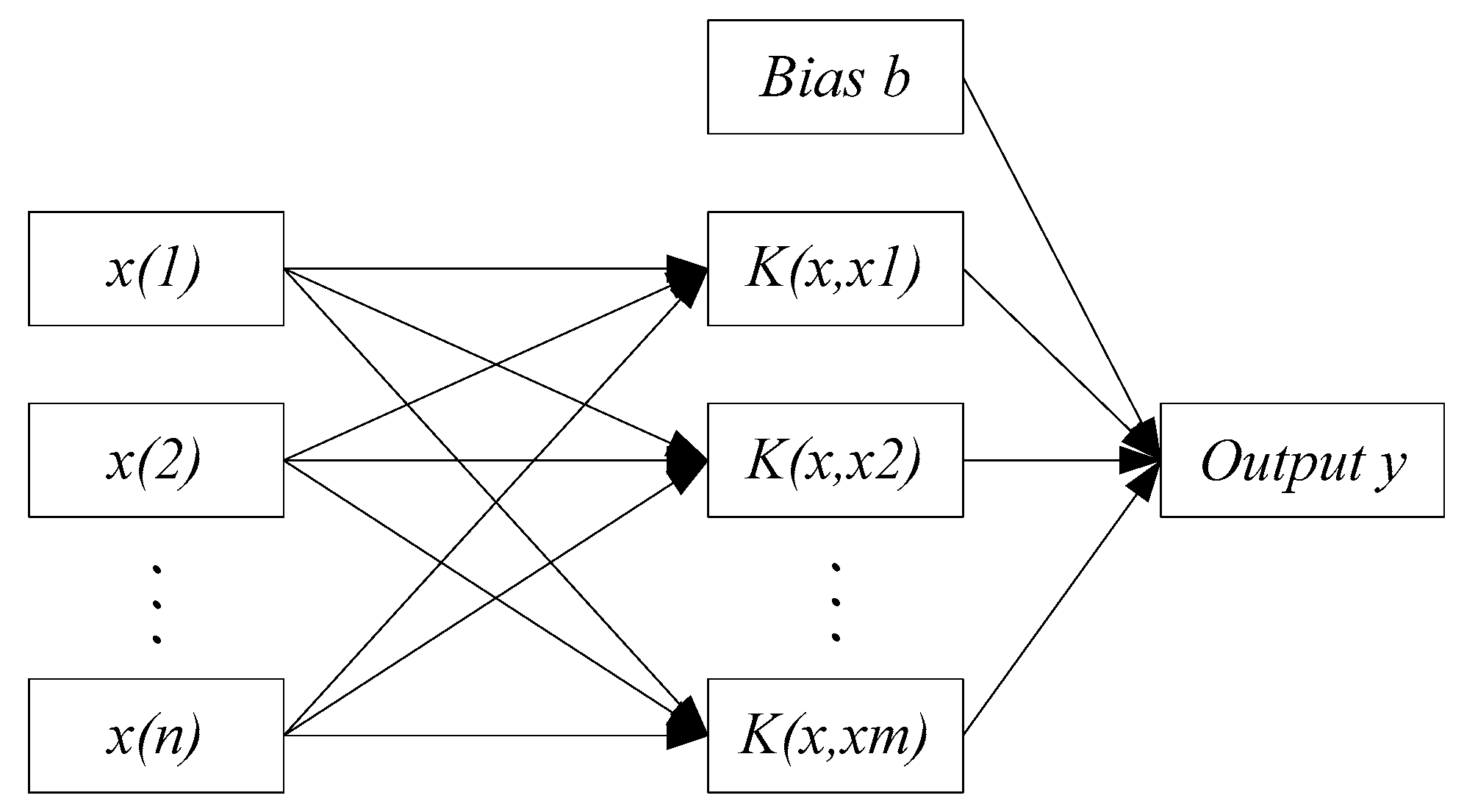 Sensors 18 02917 g005 550