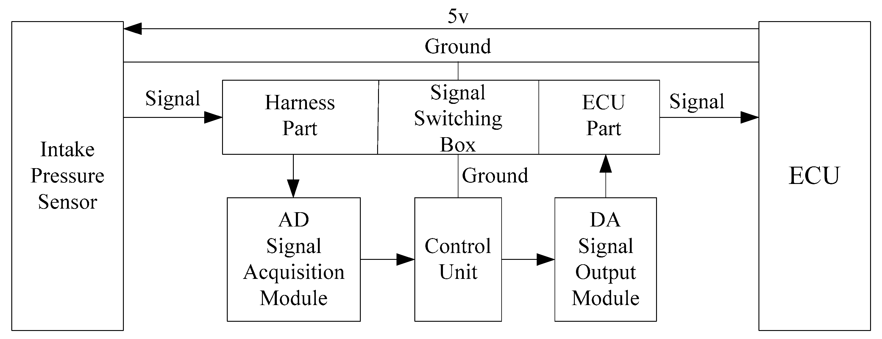 Sensors 18 02917 g008 550