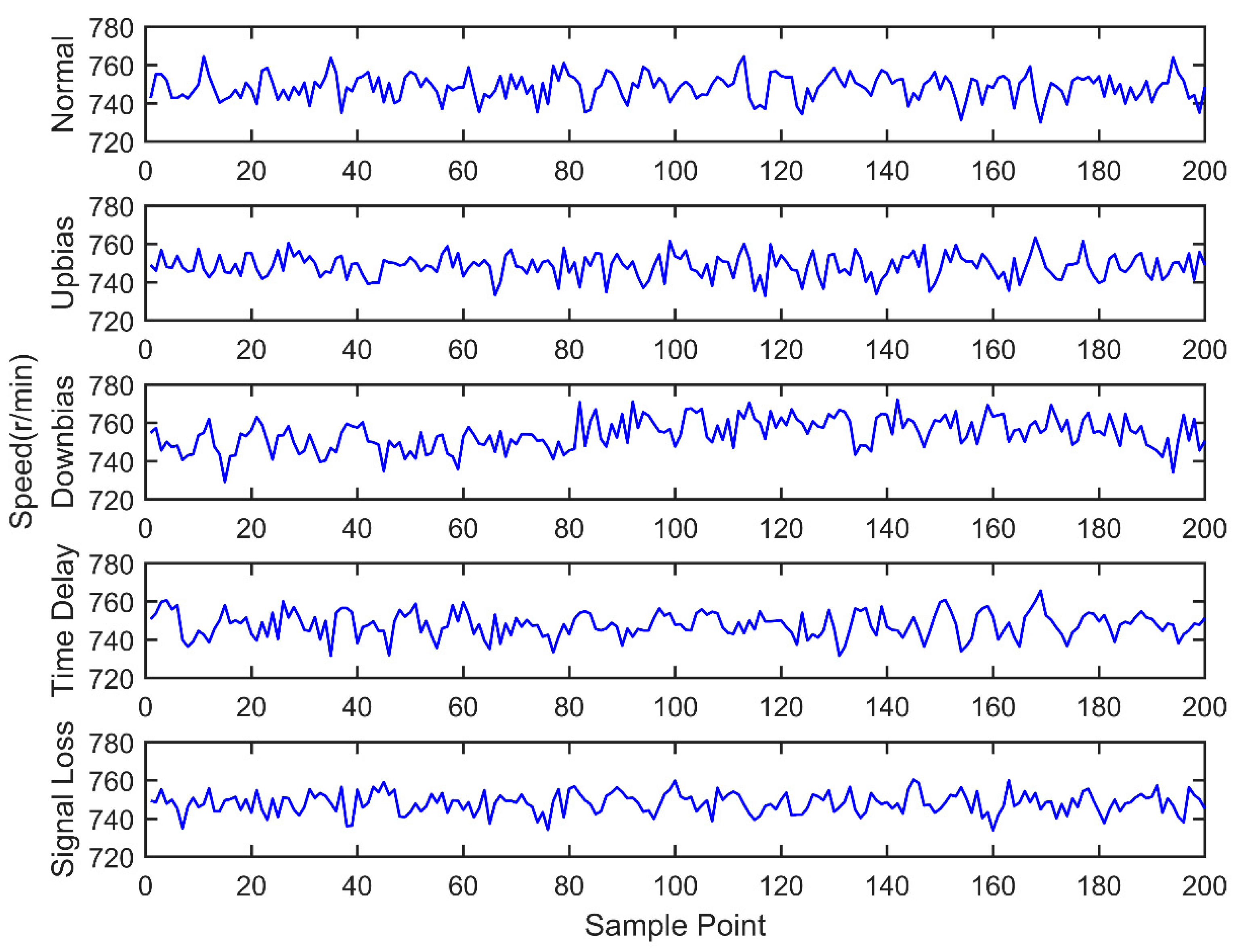 Sensors 18 02917 g011 550