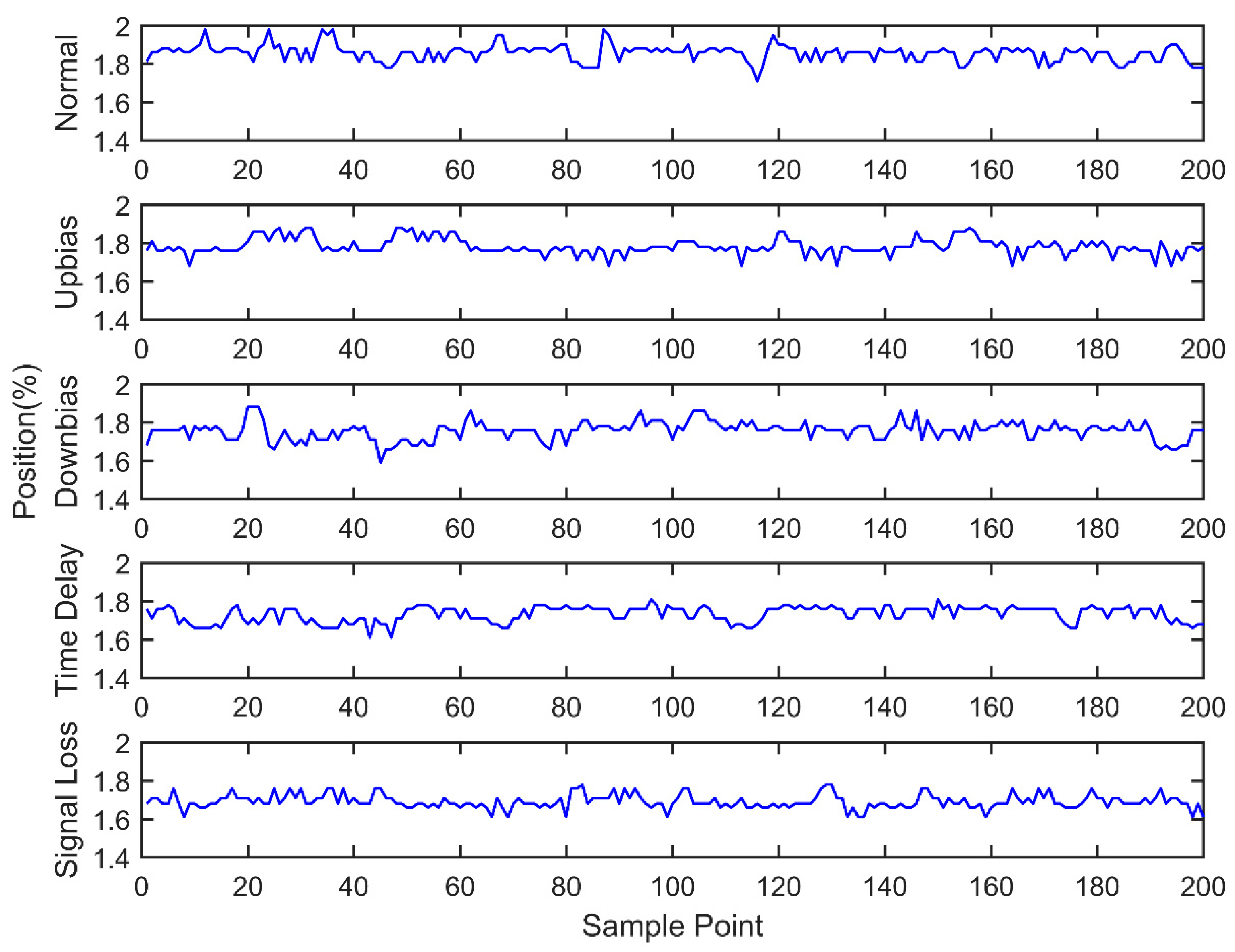 Sensors 18 02917 g012 550