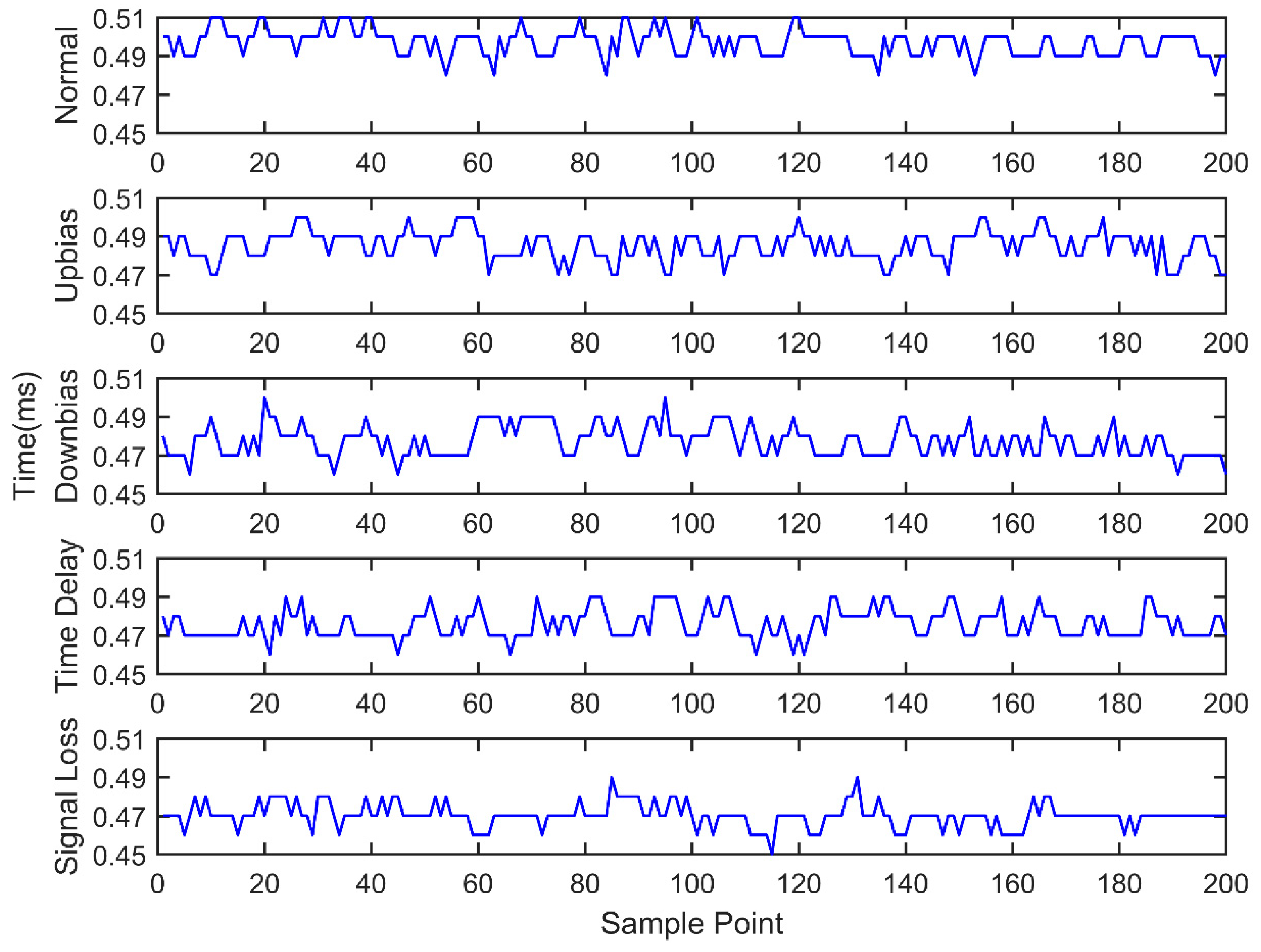 Sensors 18 02917 g013 550
