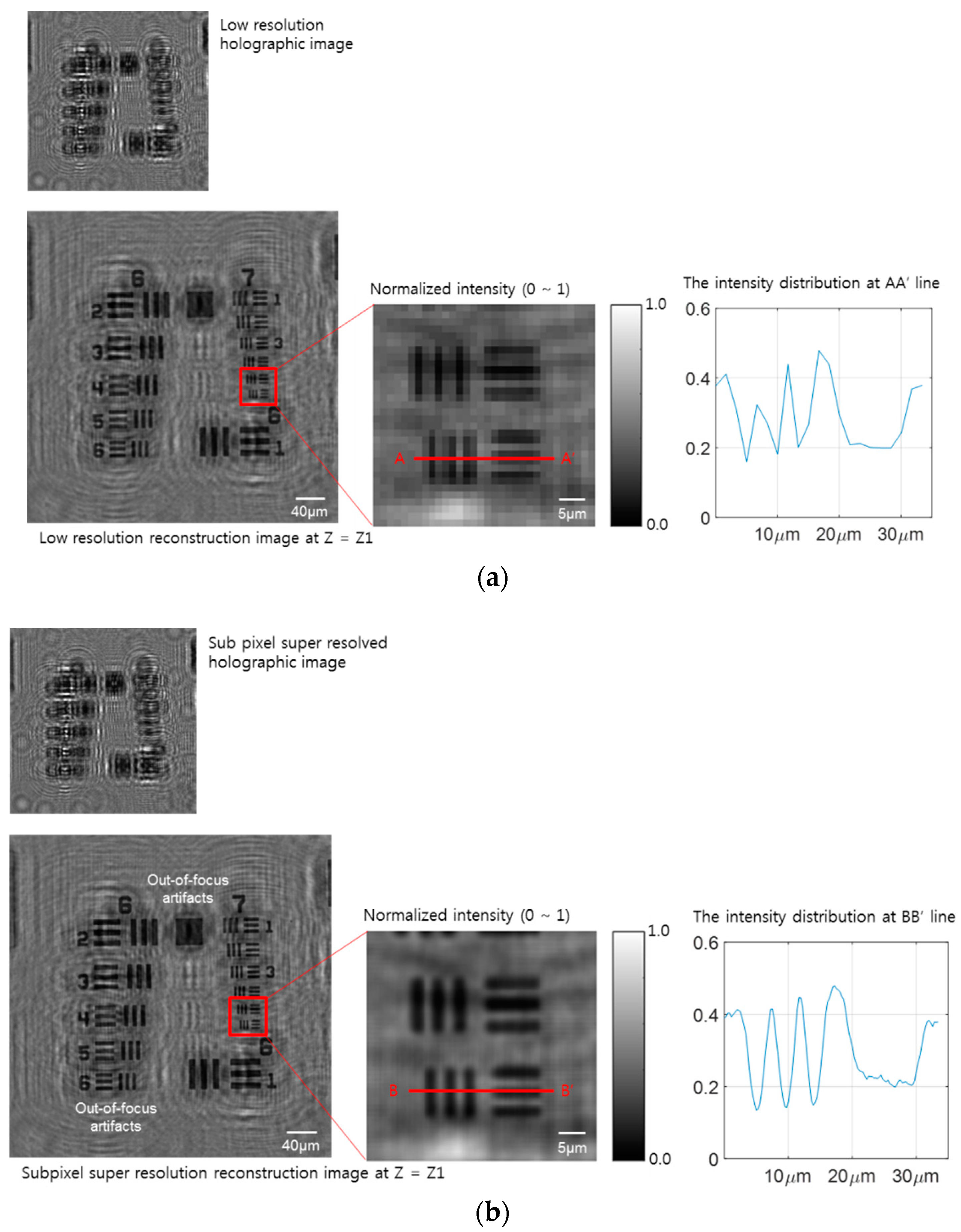Sensors 18 02918 g003