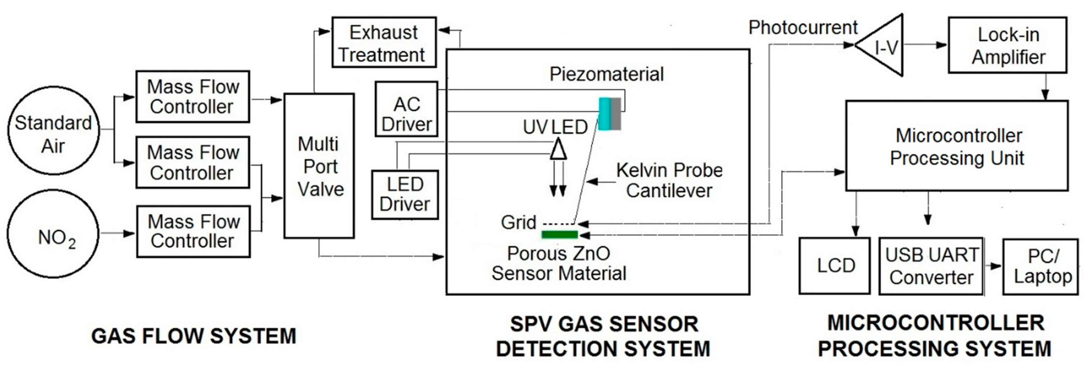 Sensors 18 02919 g001