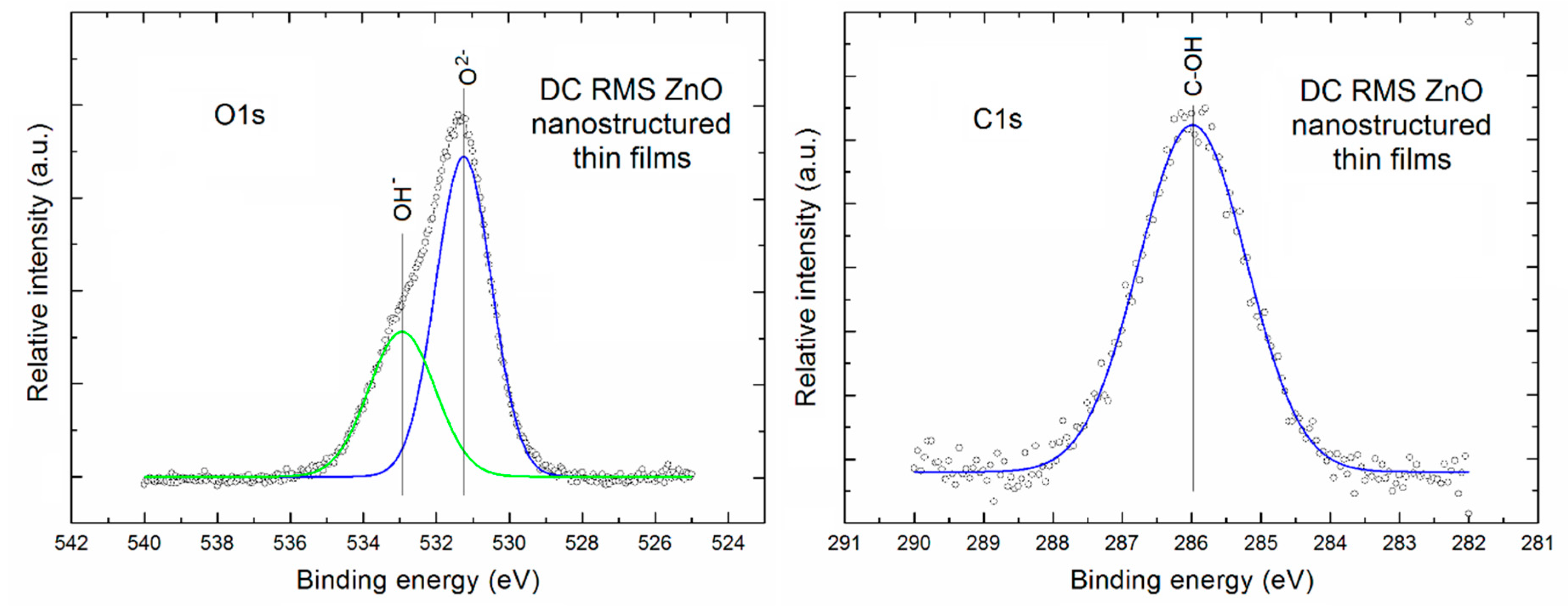 Sensors 18 02919 g003