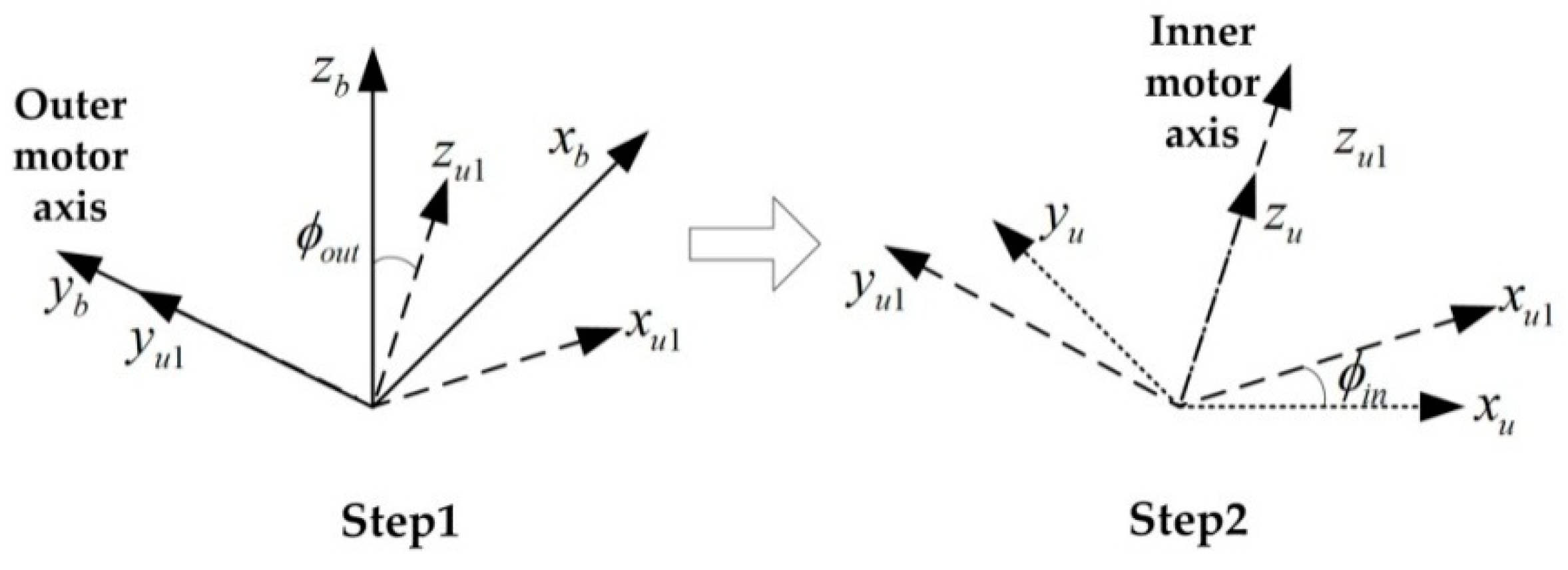 Sensors 18 02921 g002
