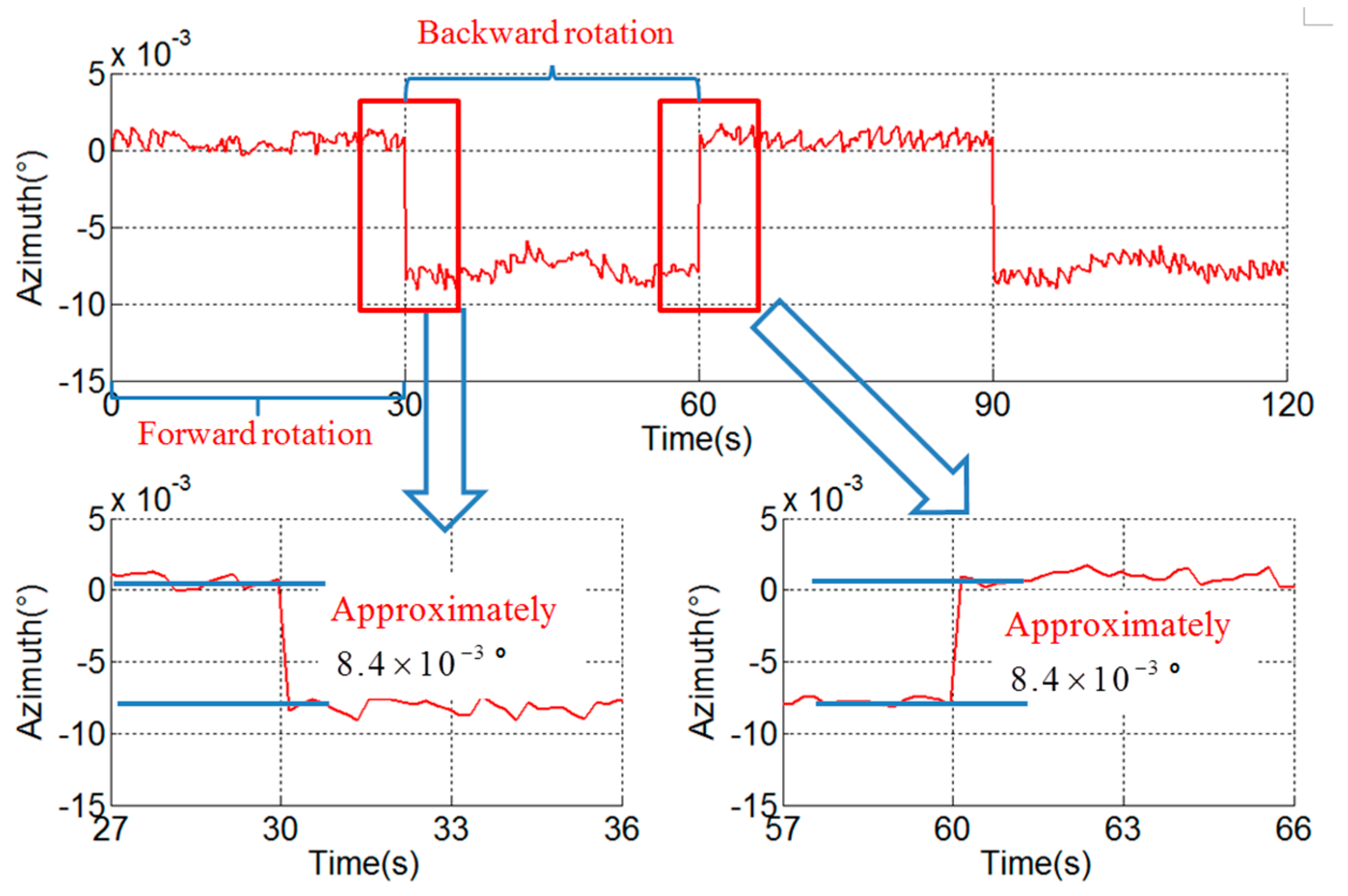 Sensors 18 02921 g009