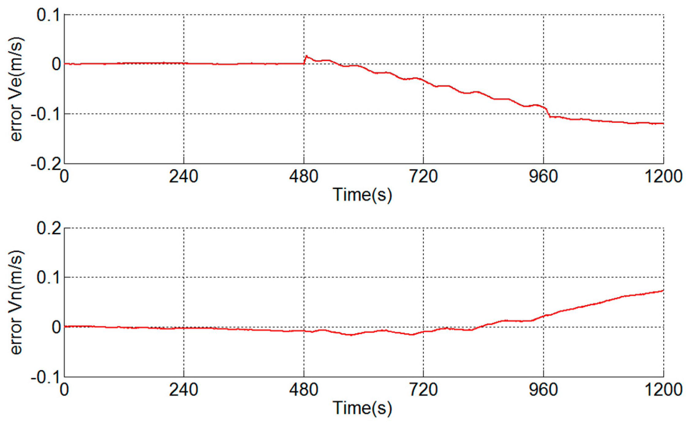 Sensors 18 02921 g011