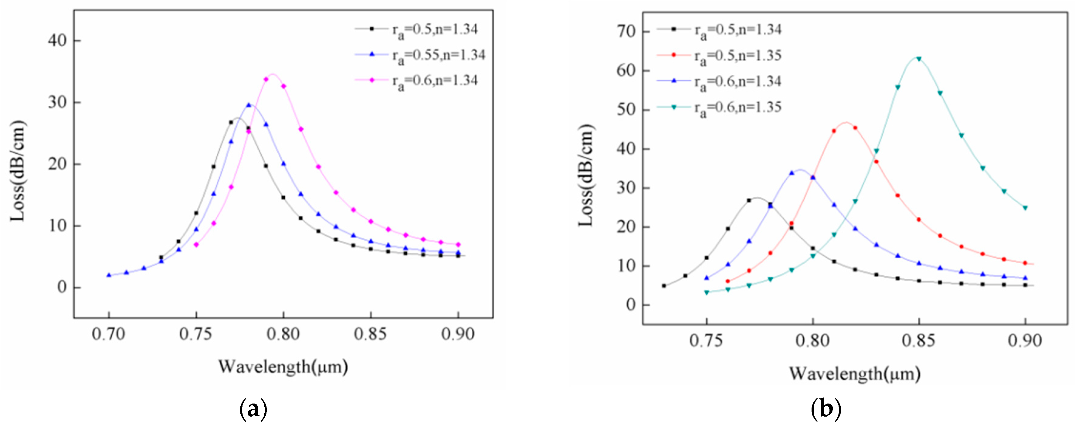 Sensors 18 02922 g004