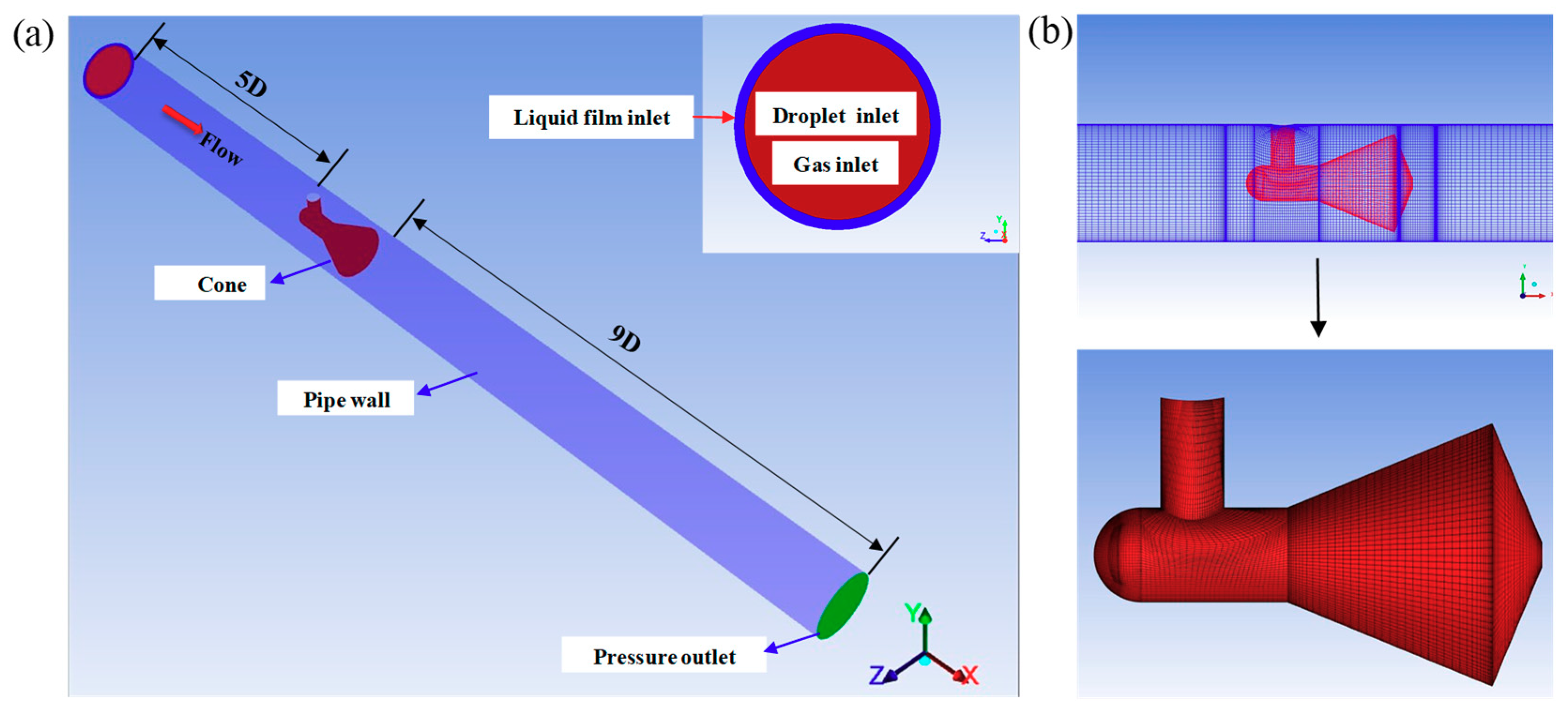 Sensors 18 02923 g005