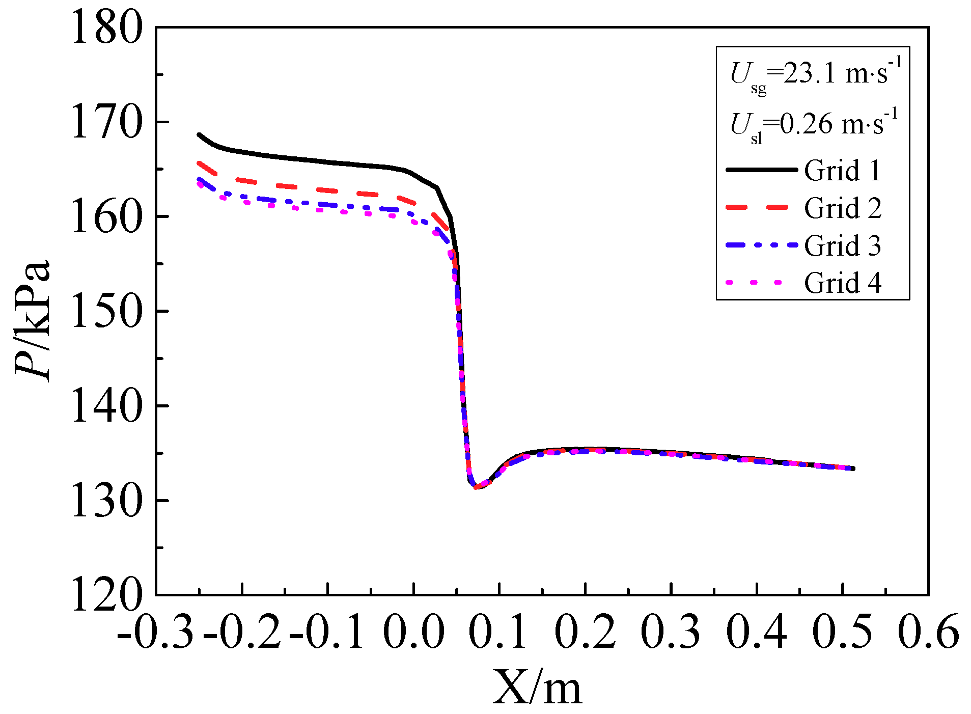 Sensors 18 02923 g006