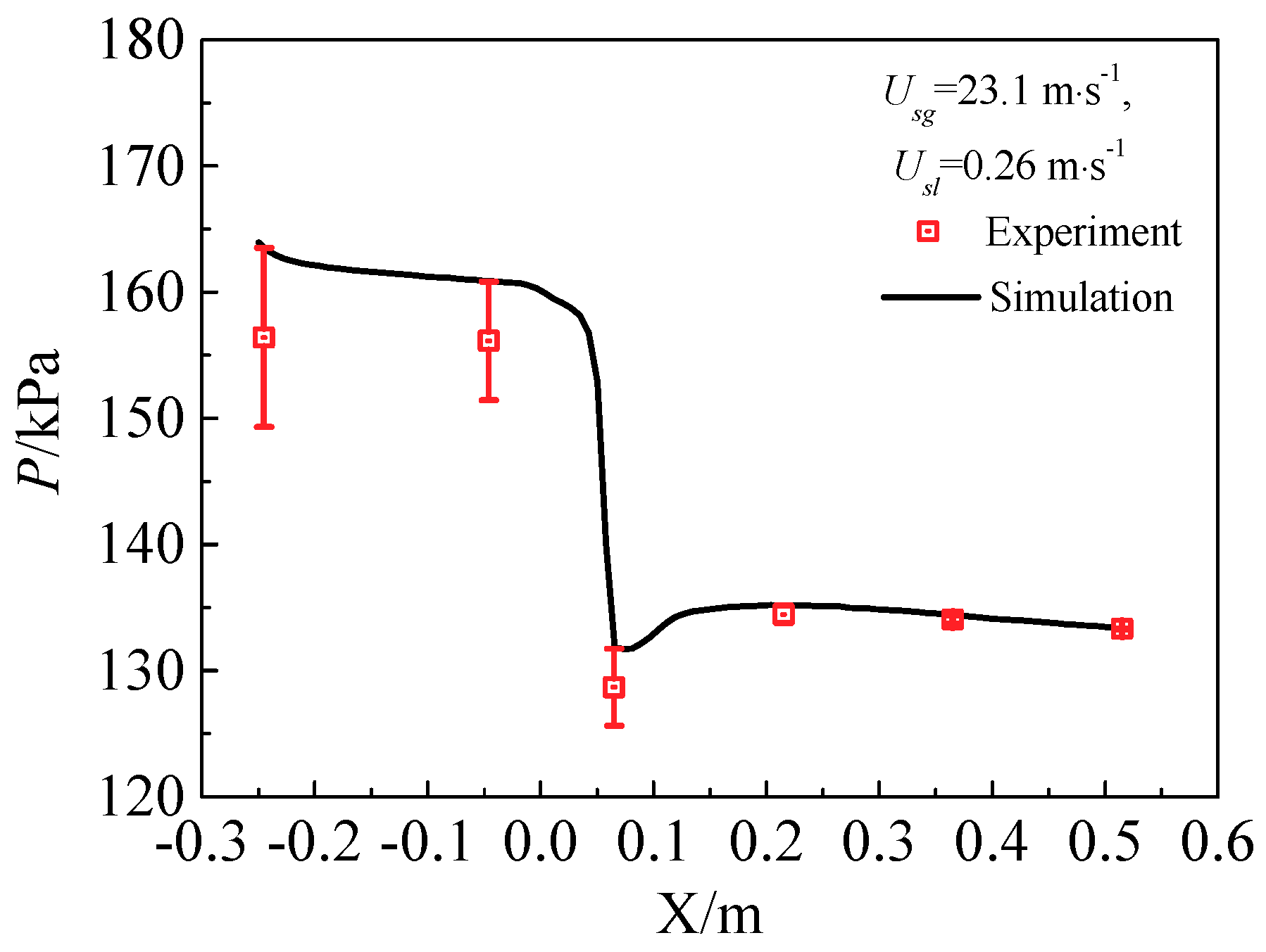 Sensors 18 02923 g007