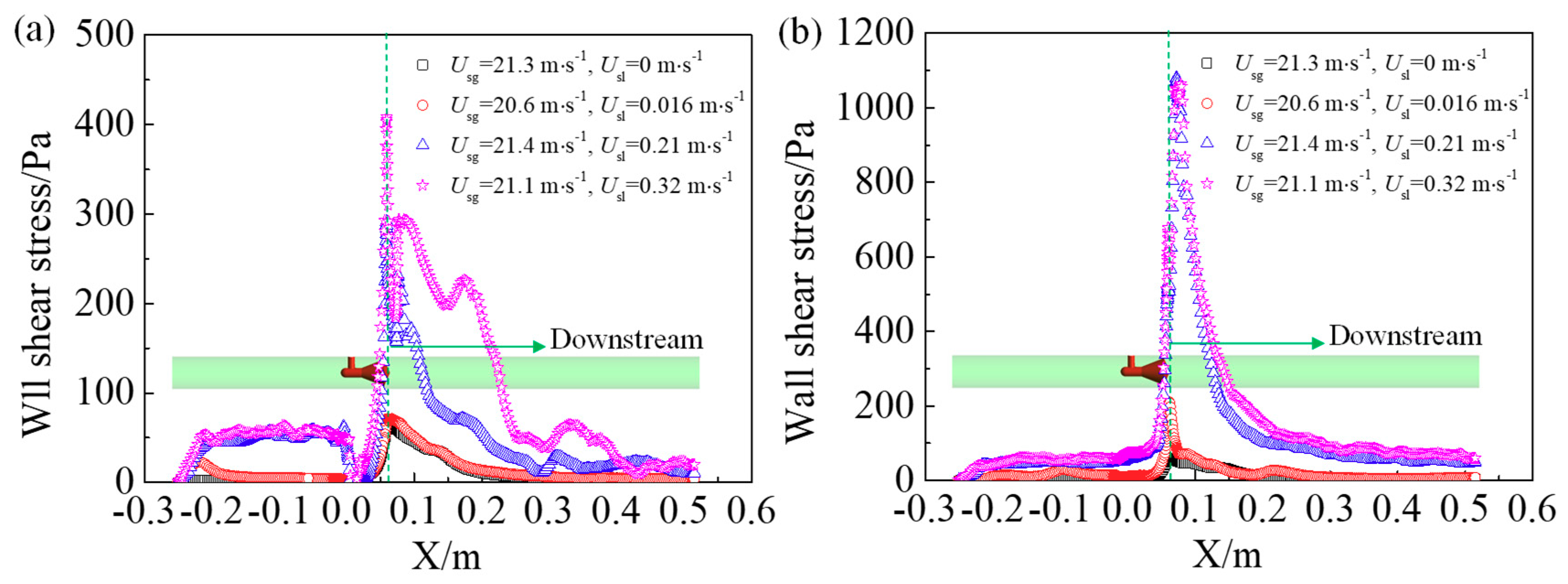 Sensors 18 02923 g010