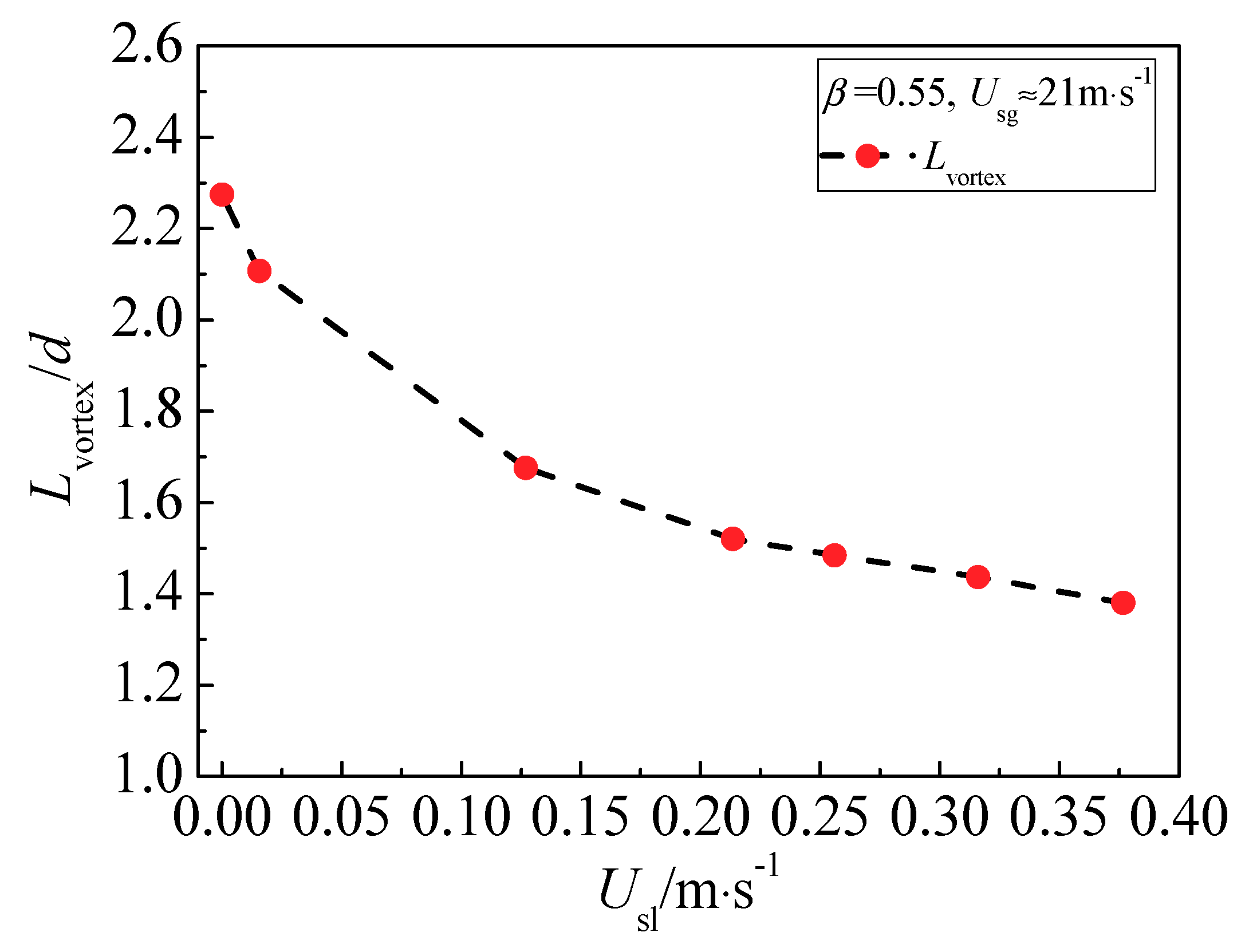 Sensors 18 02923 g012