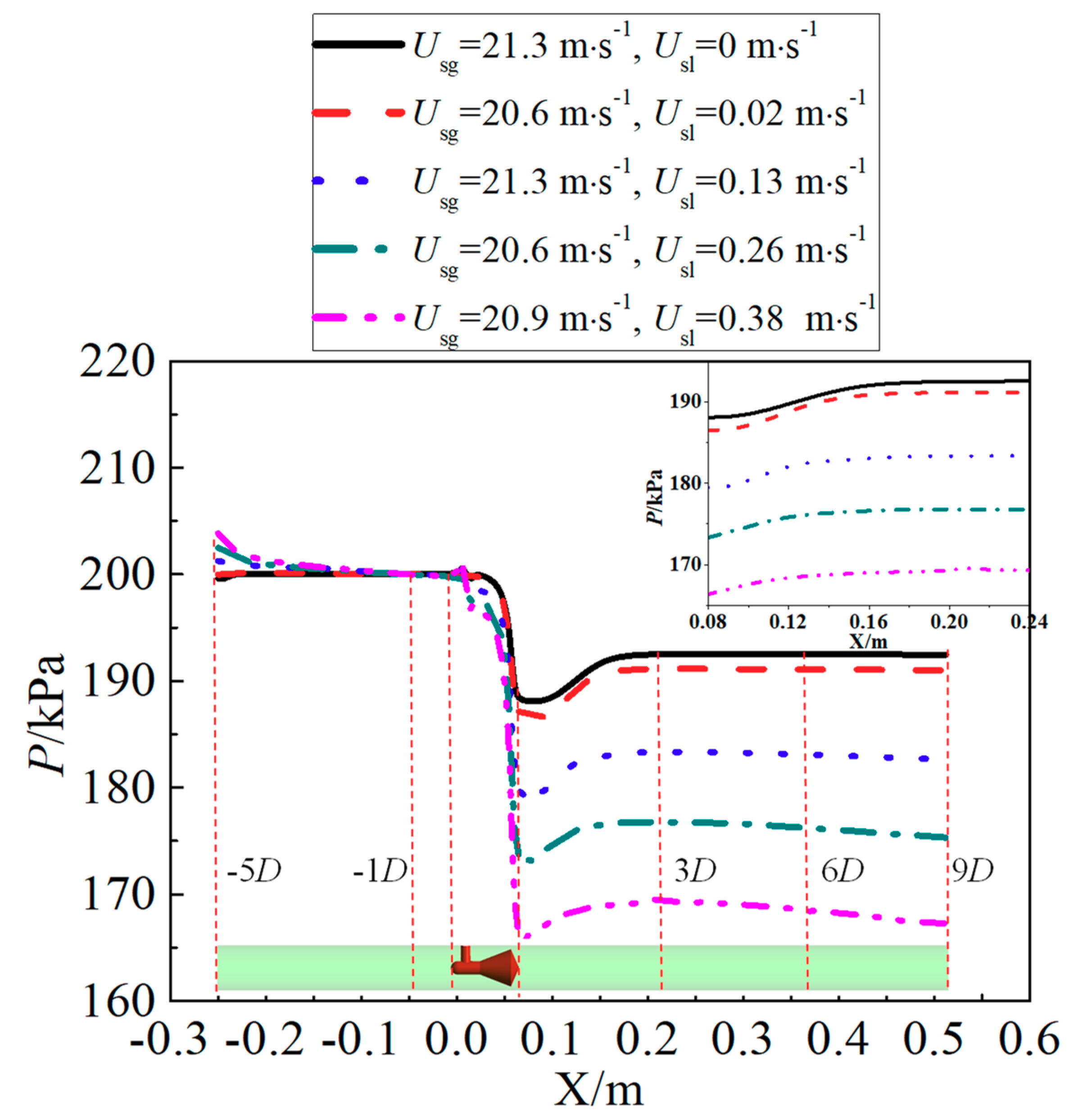 Sensors 18 02923 g015