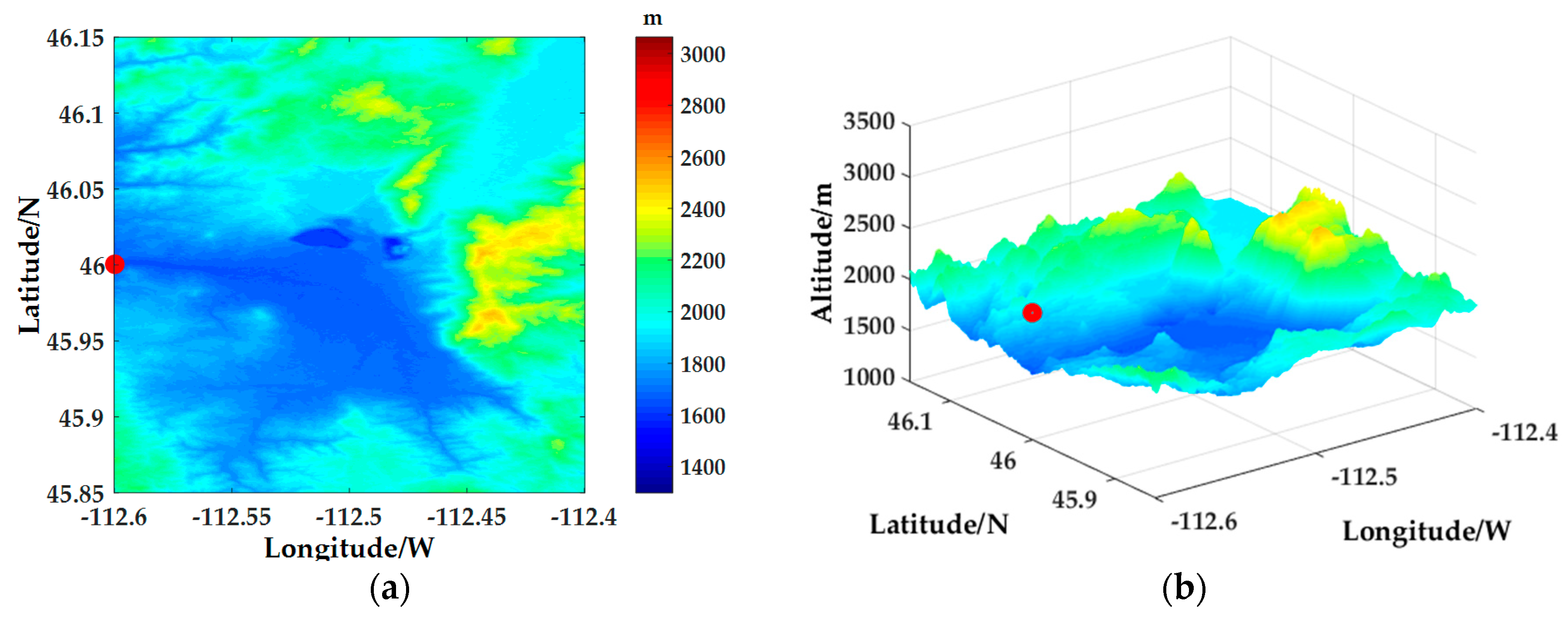 Sensors 18 02925 g005 Sensors 18 02925 g005
