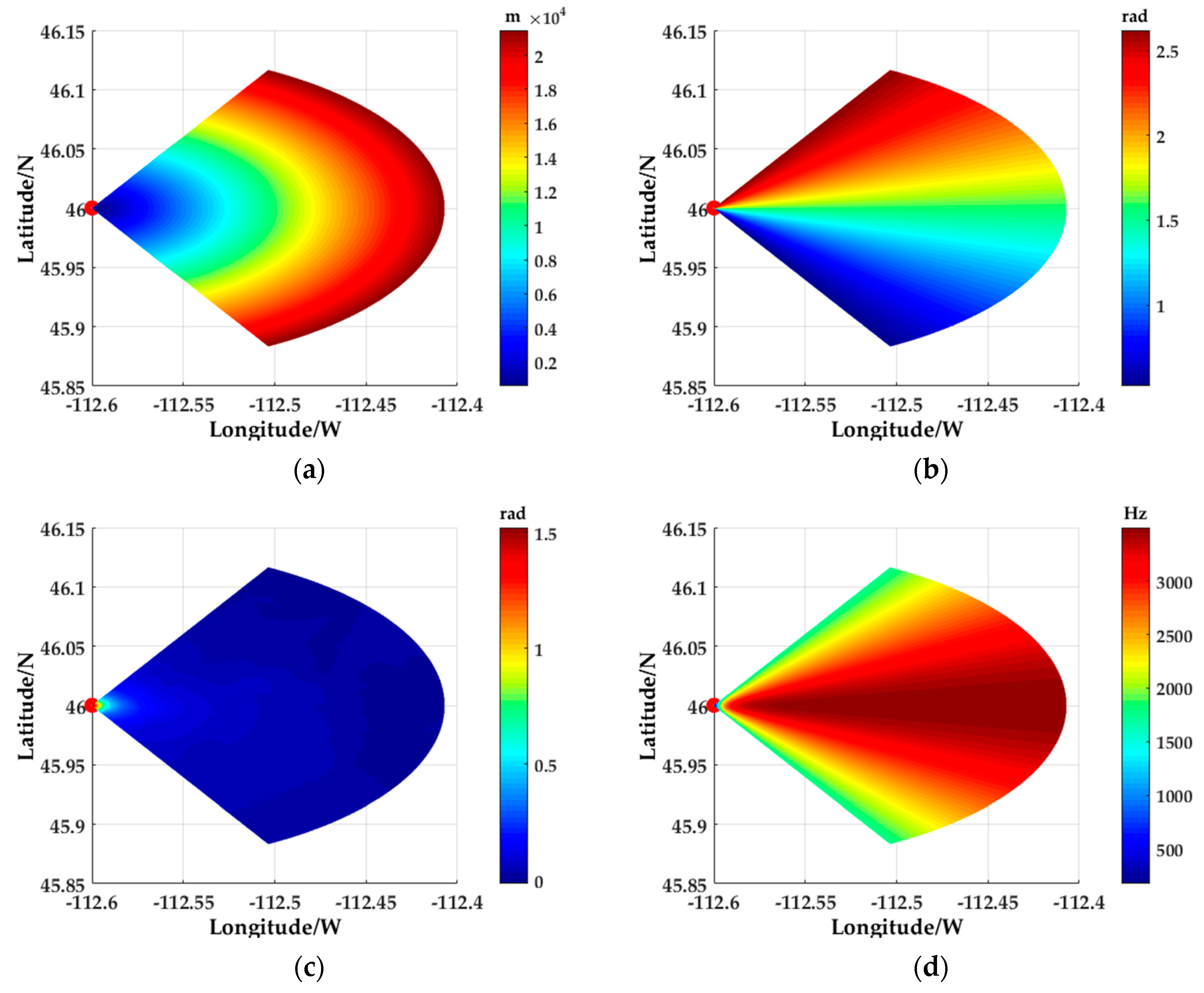 Sensors 18 02925 g007 Sensors 18 02925 g007