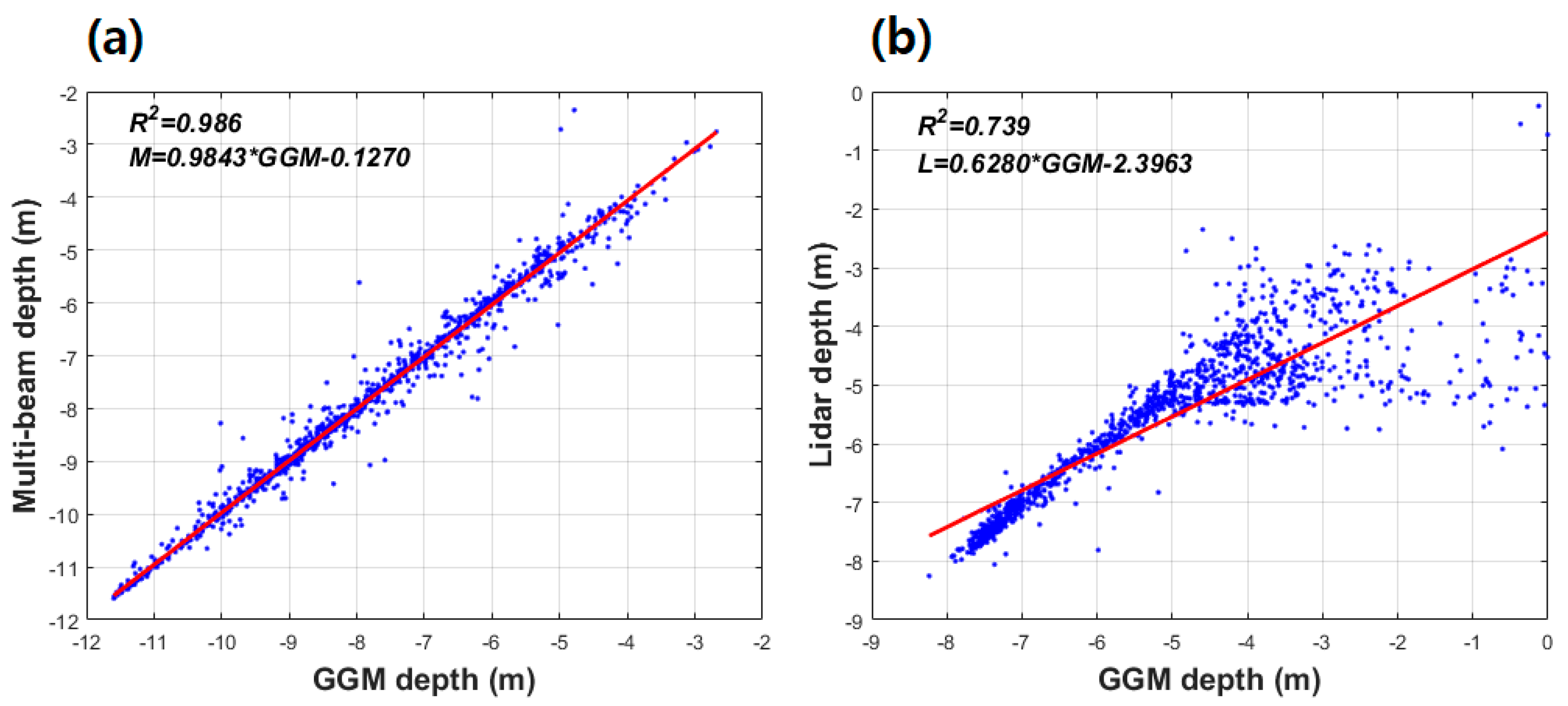 Sensors 18 02926 g007 Sensors 18 02926 g007