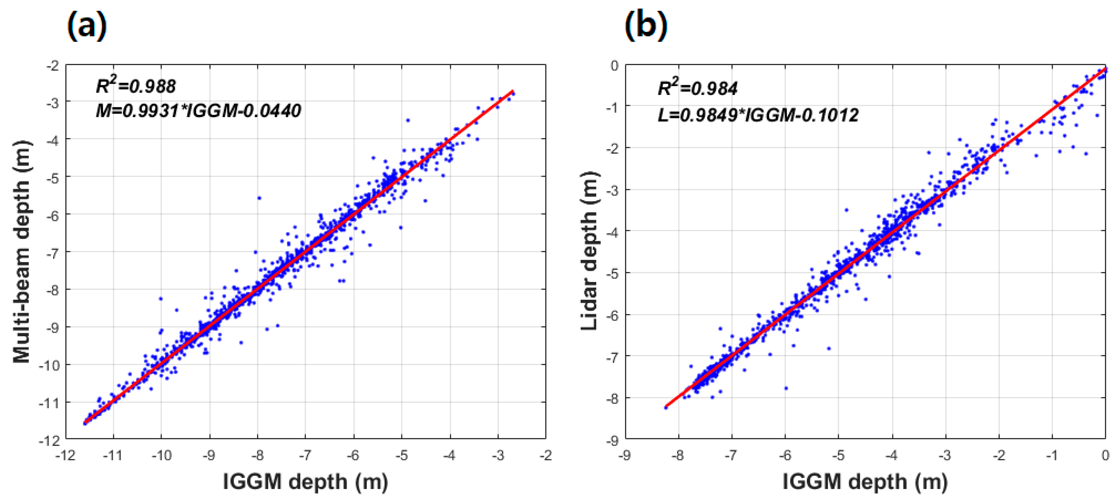 Sensors 18 02926 g010 Sensors 18 02926 g010