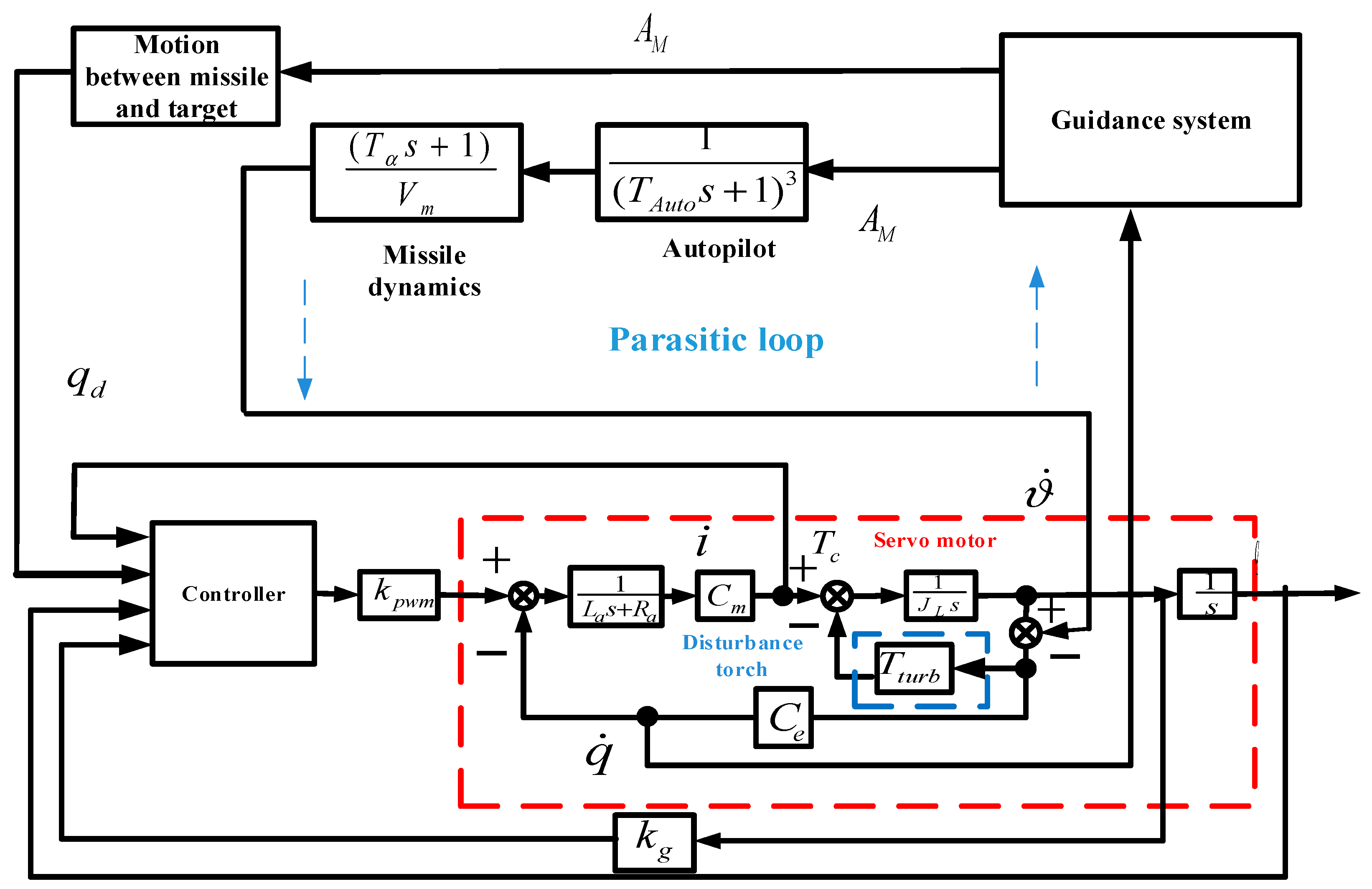 Sensors 18 02927 g005