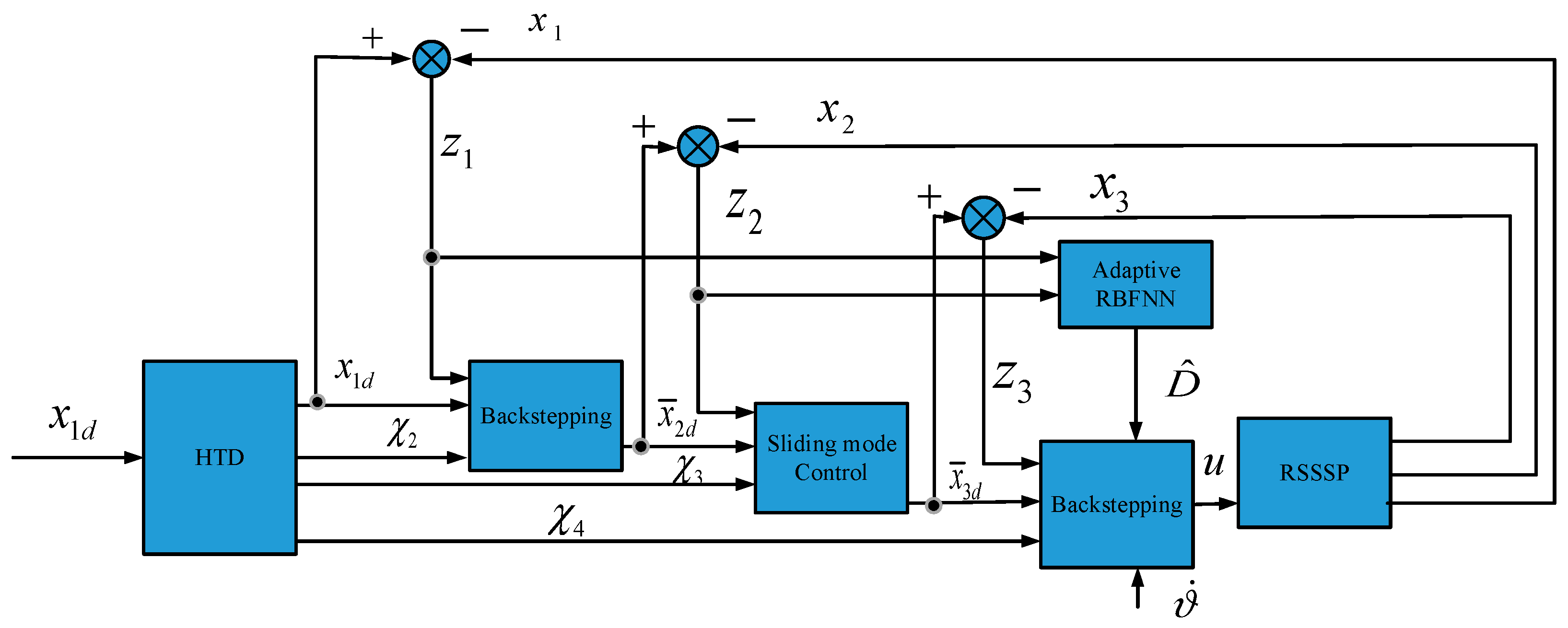 Sensors 18 02927 g006