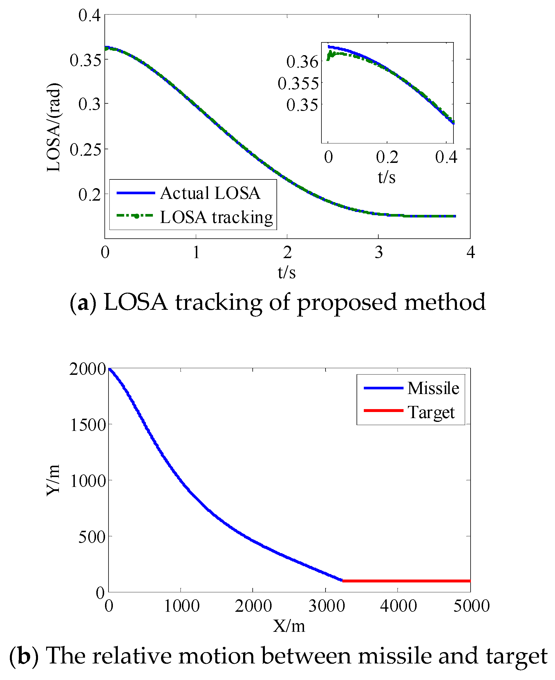 Sensors 18 02927 g009