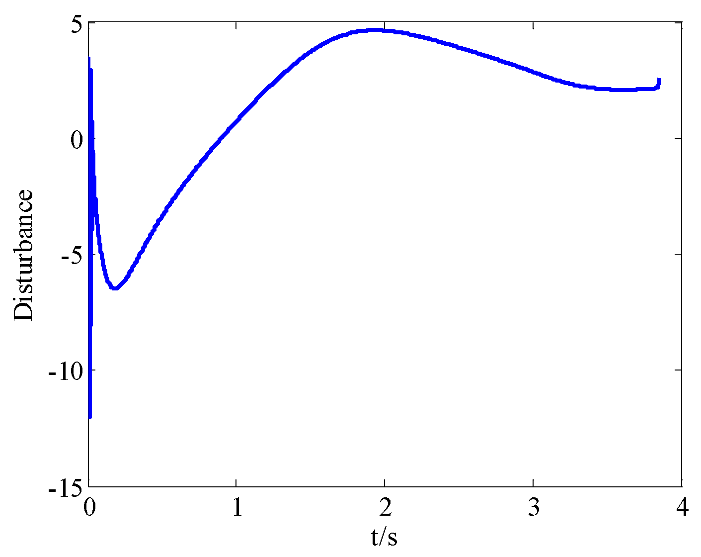 Sensors 18 02927 g010