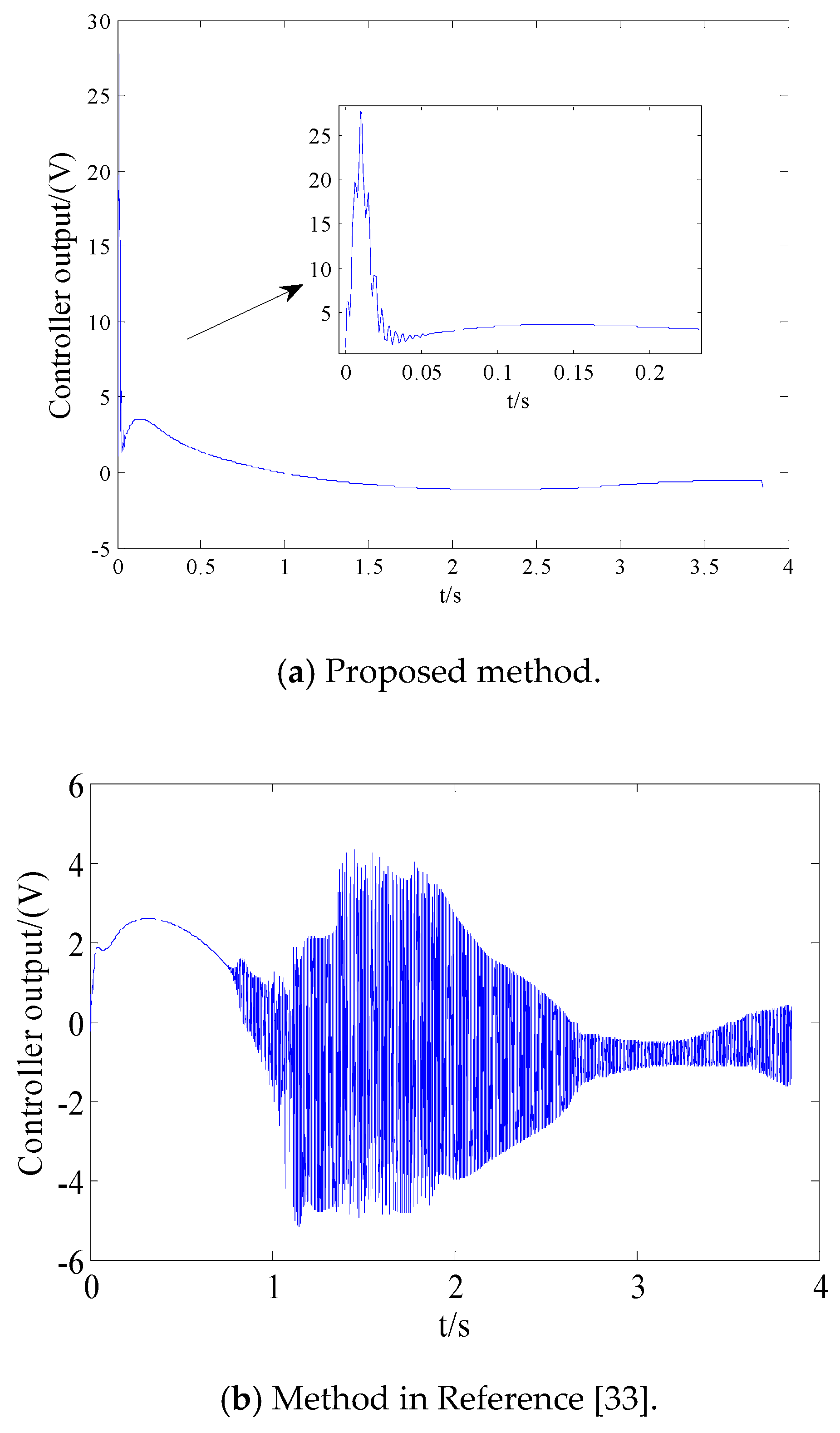Sensors 18 02927 g012