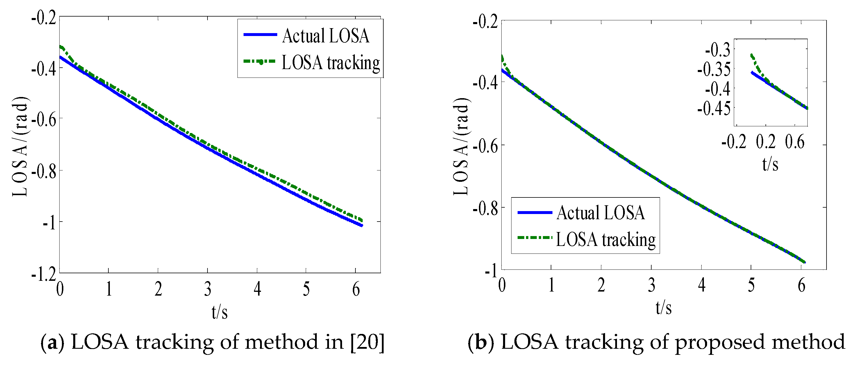 Sensors 18 02927 g013