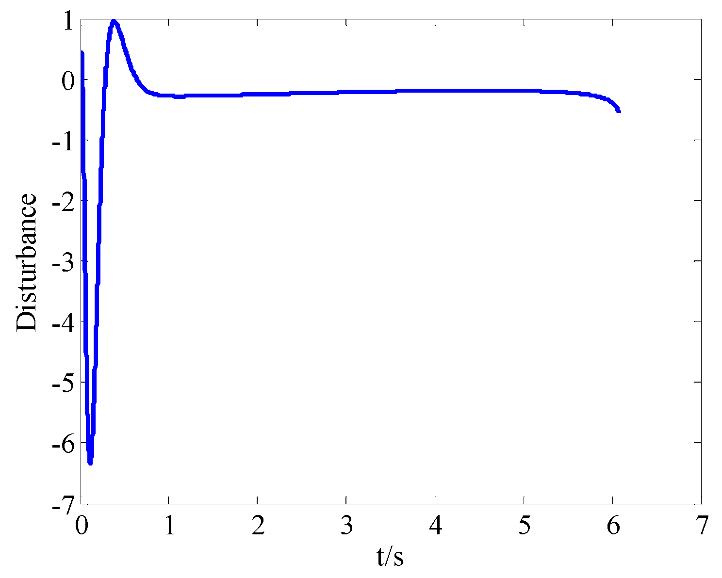 Sensors 18 02927 g014