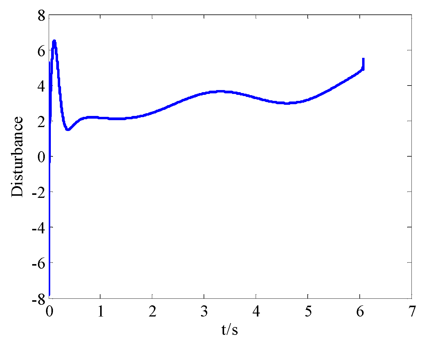 Sensors 18 02927 g015