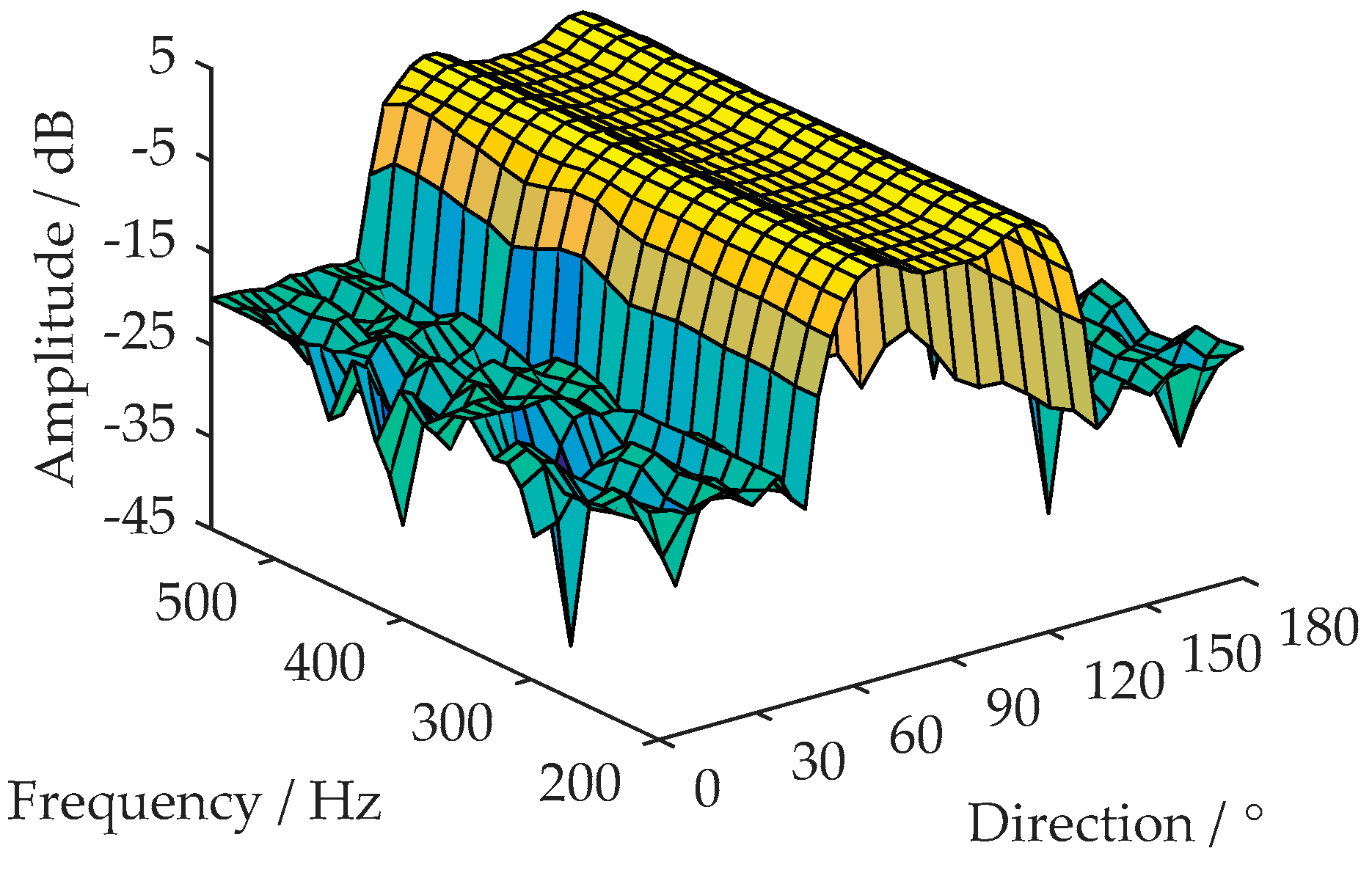 Sensors 18 02928 g006 Sensors 18 02928 g006