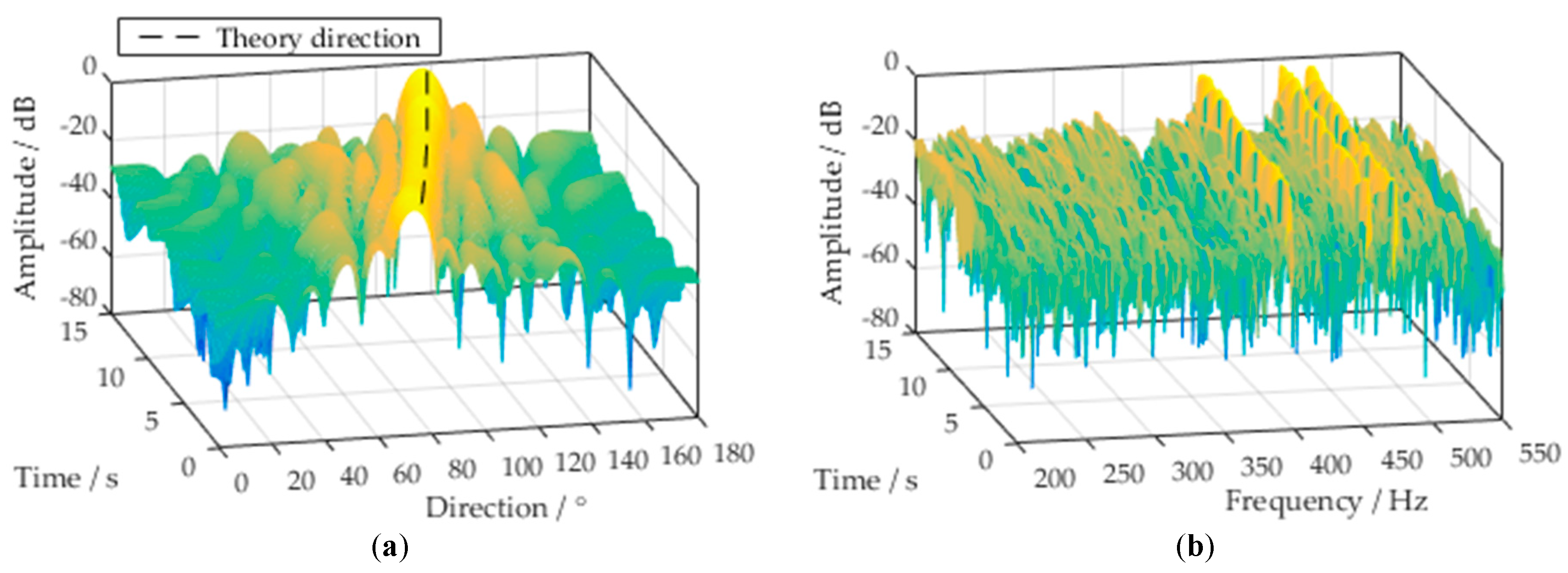 Sensors 18 02928 g008 Sensors 18 02928 g008