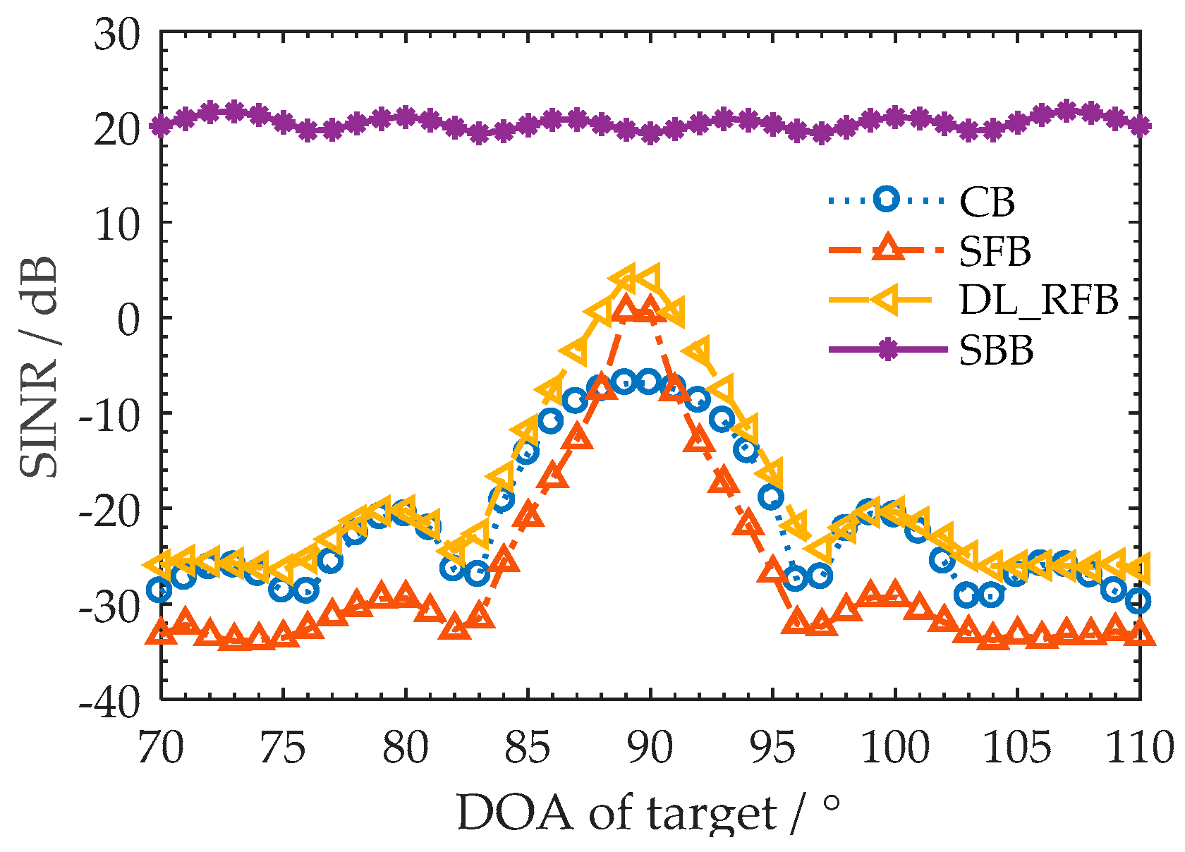 Sensors 18 02928 g011 Sensors 18 02928 g011