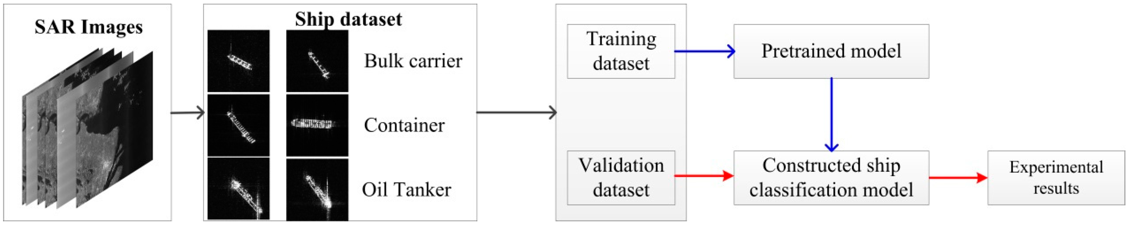 Sensors 18 02929 g002