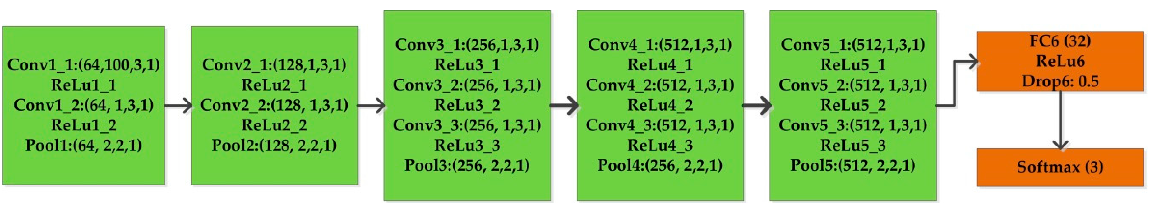 Sensors 18 02929 g003