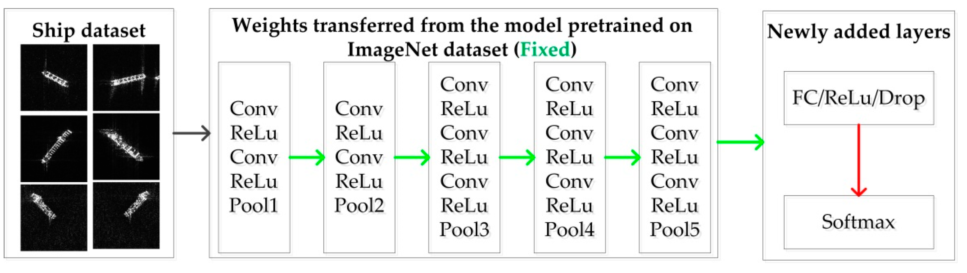 Sensors 18 02929 g006