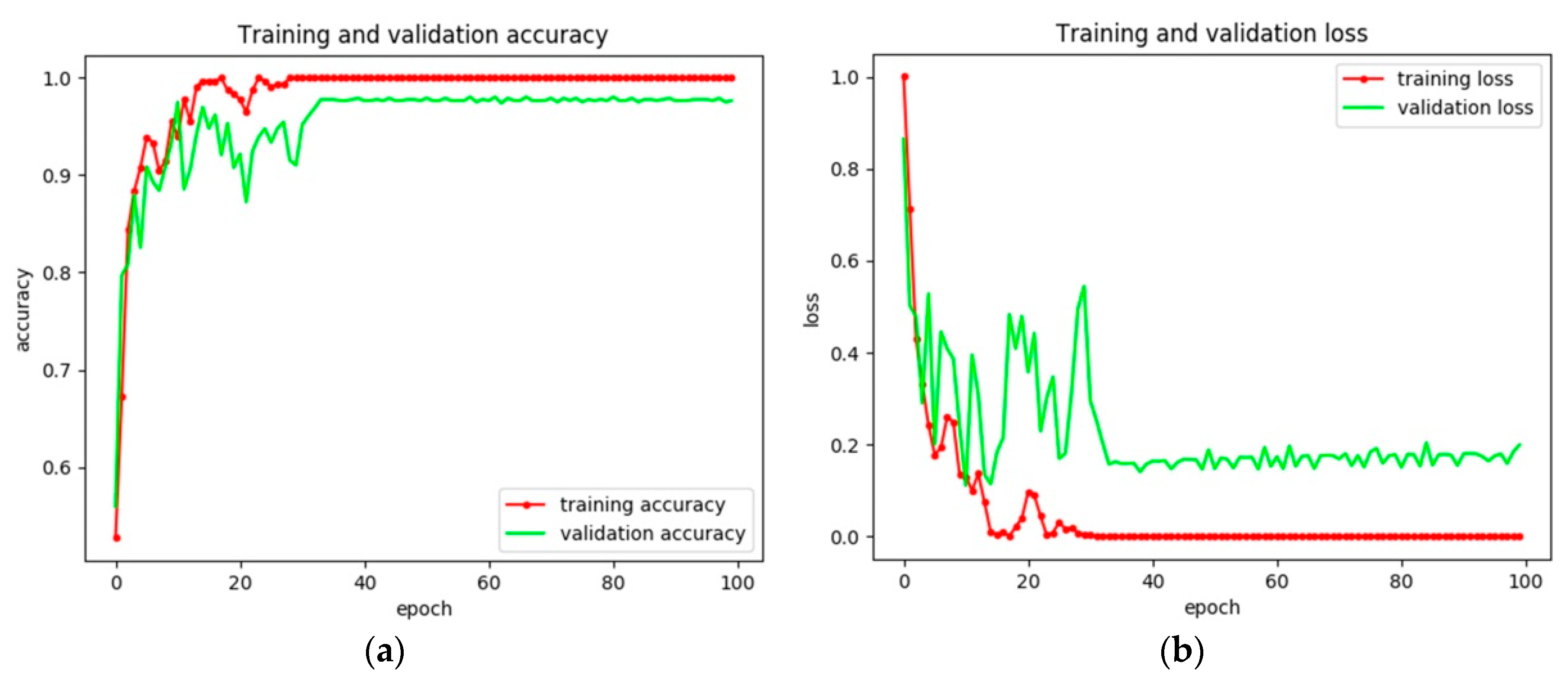 Sensors 18 02929 g008