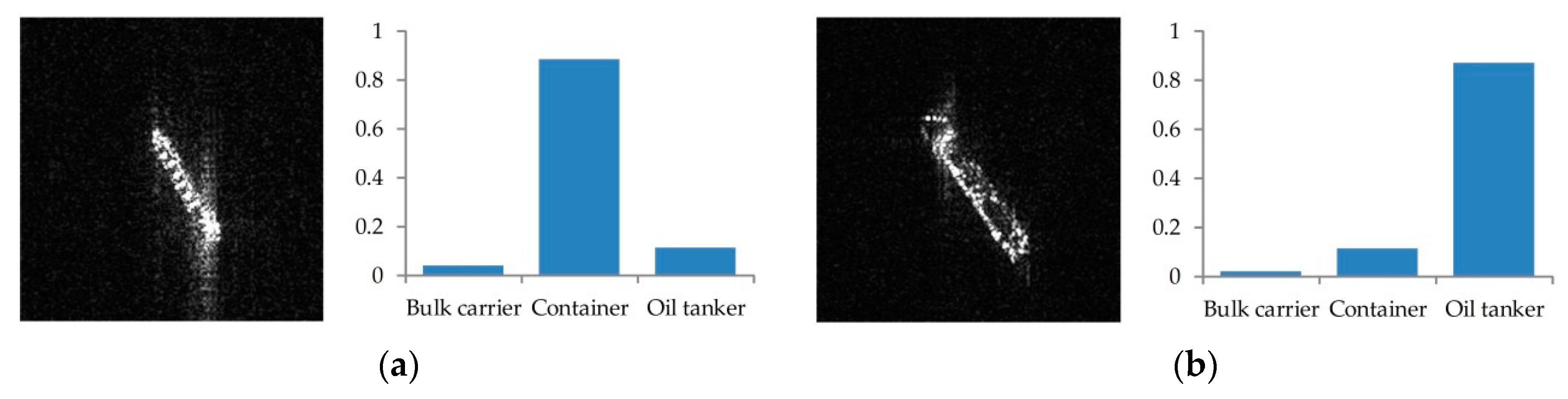 Sensors 18 02929 g011