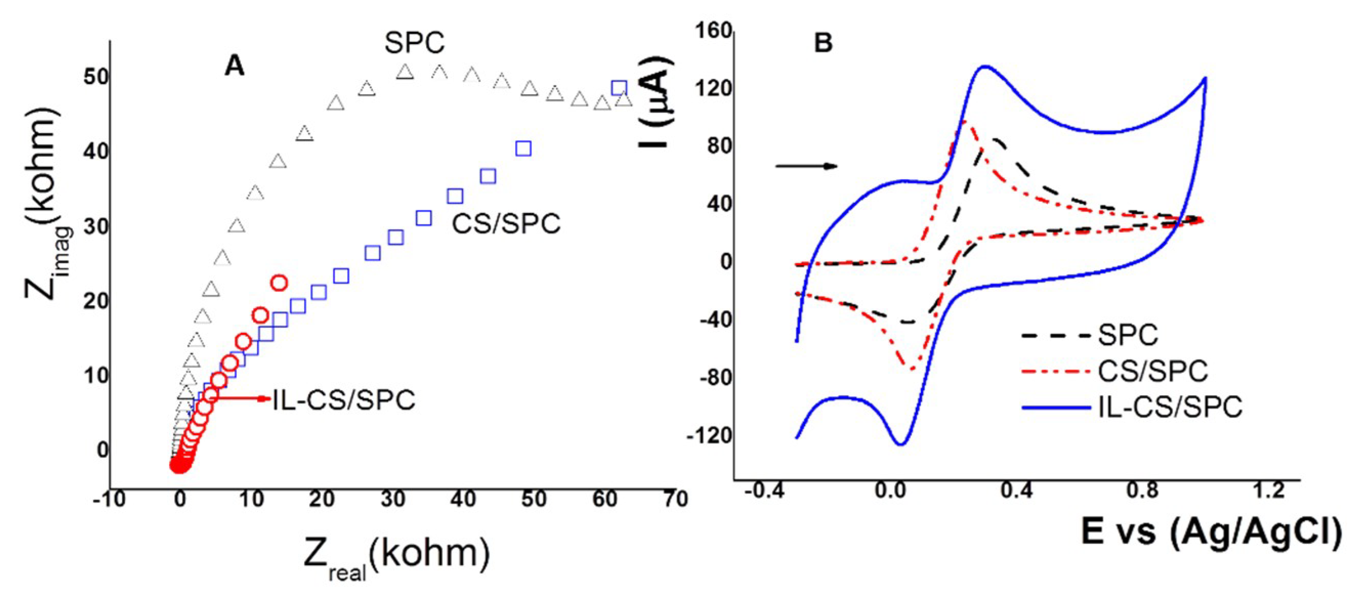Sensors 18 02934 g002 550