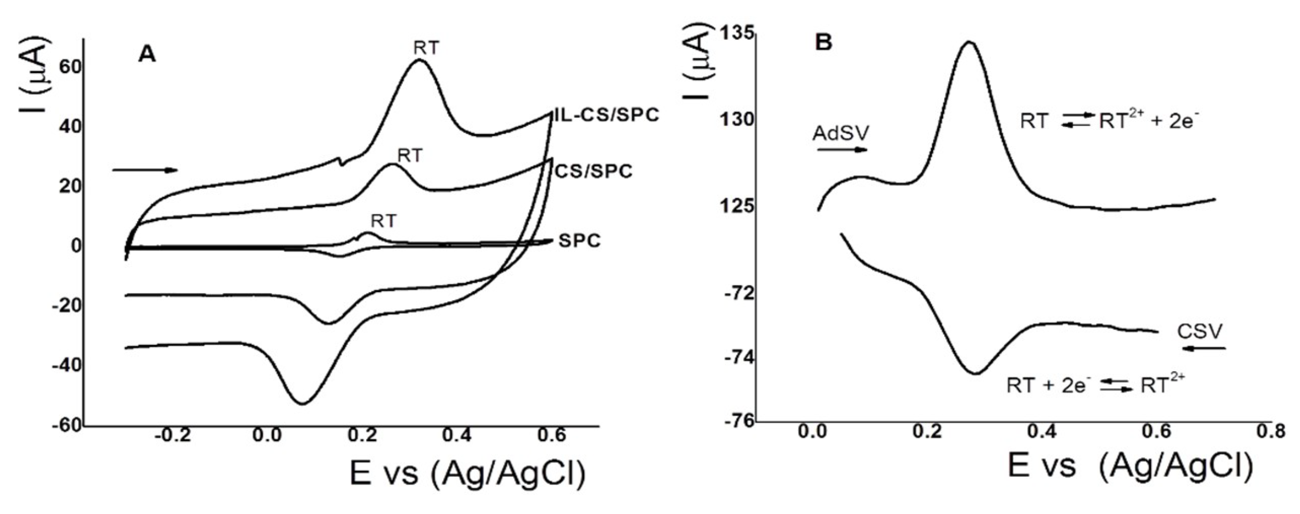 Sensors 18 02934 g003 550