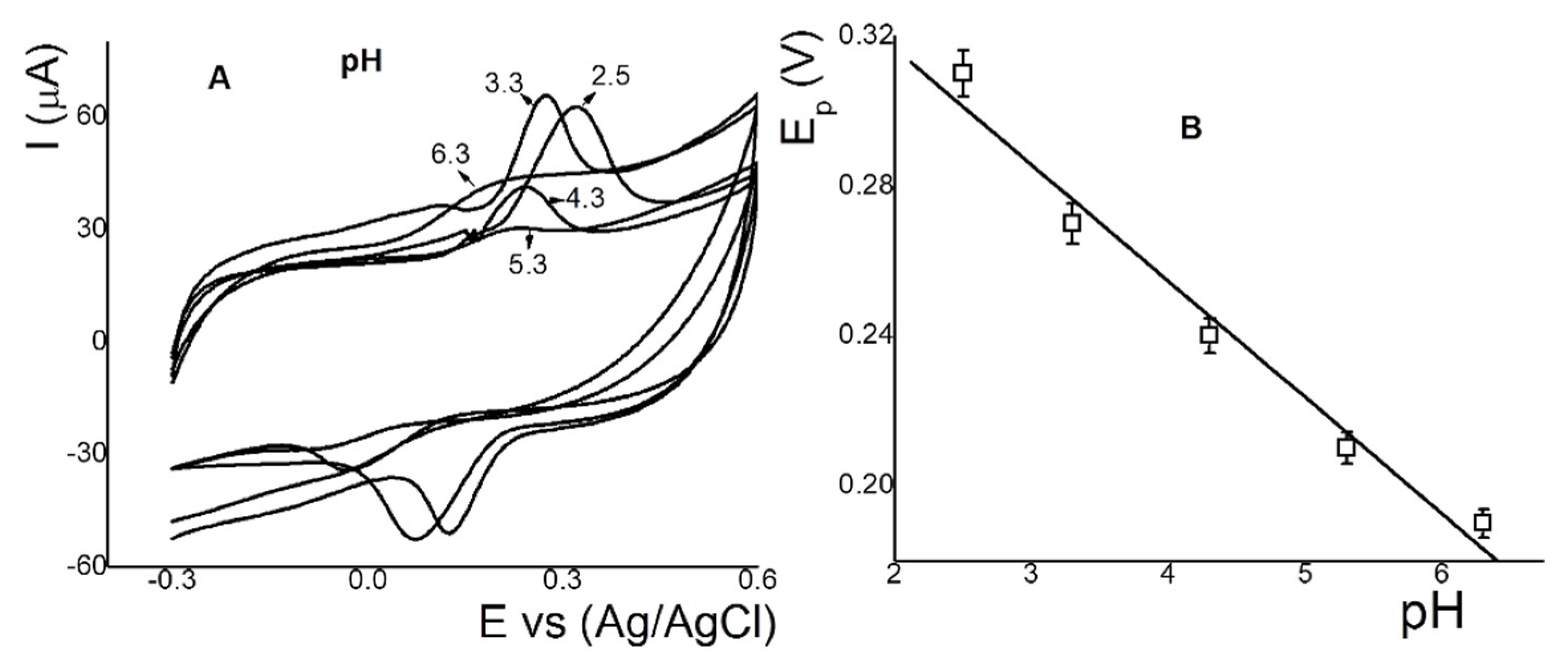 Sensors 18 02934 g005 550